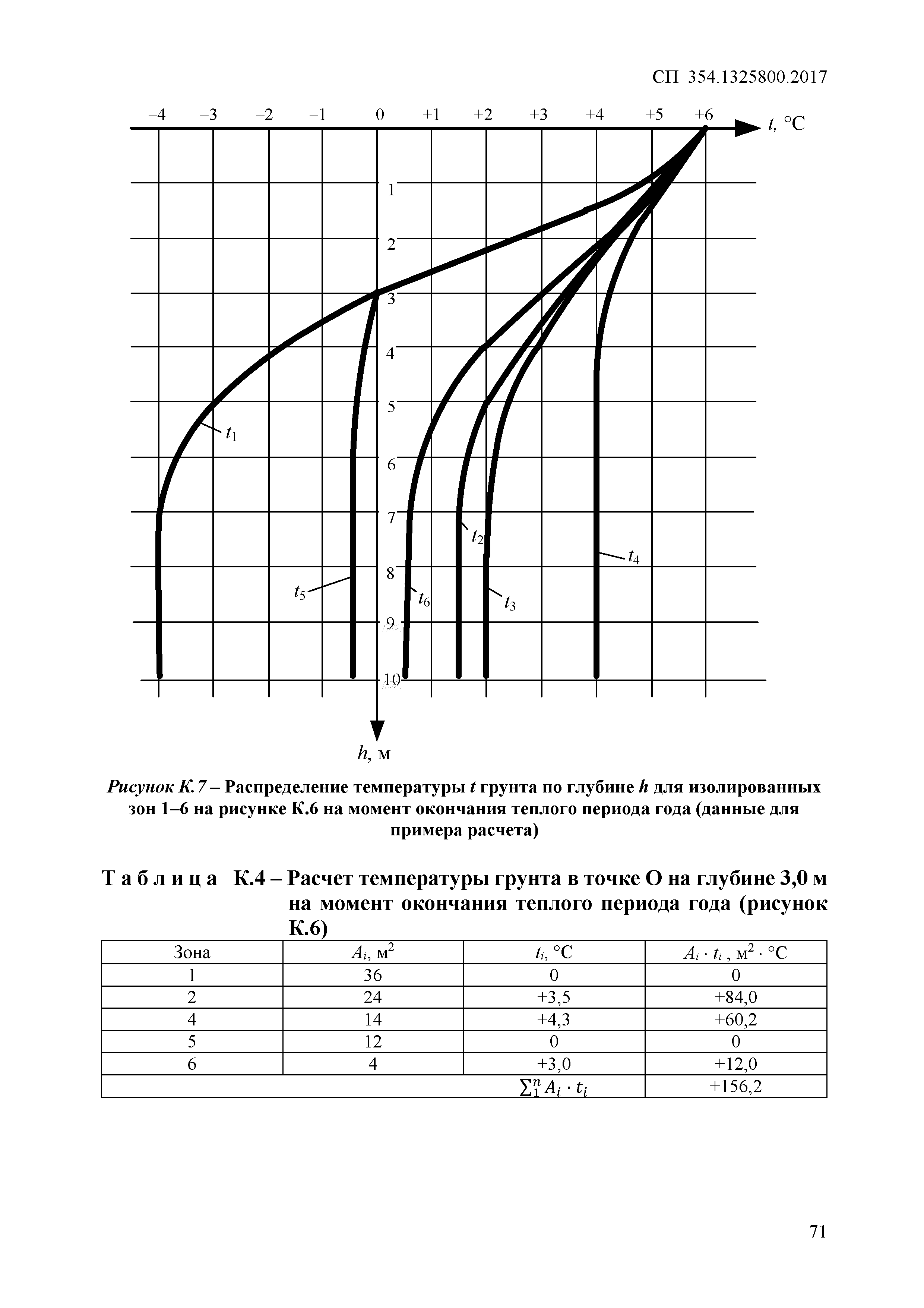 СП 354.1325800.2017