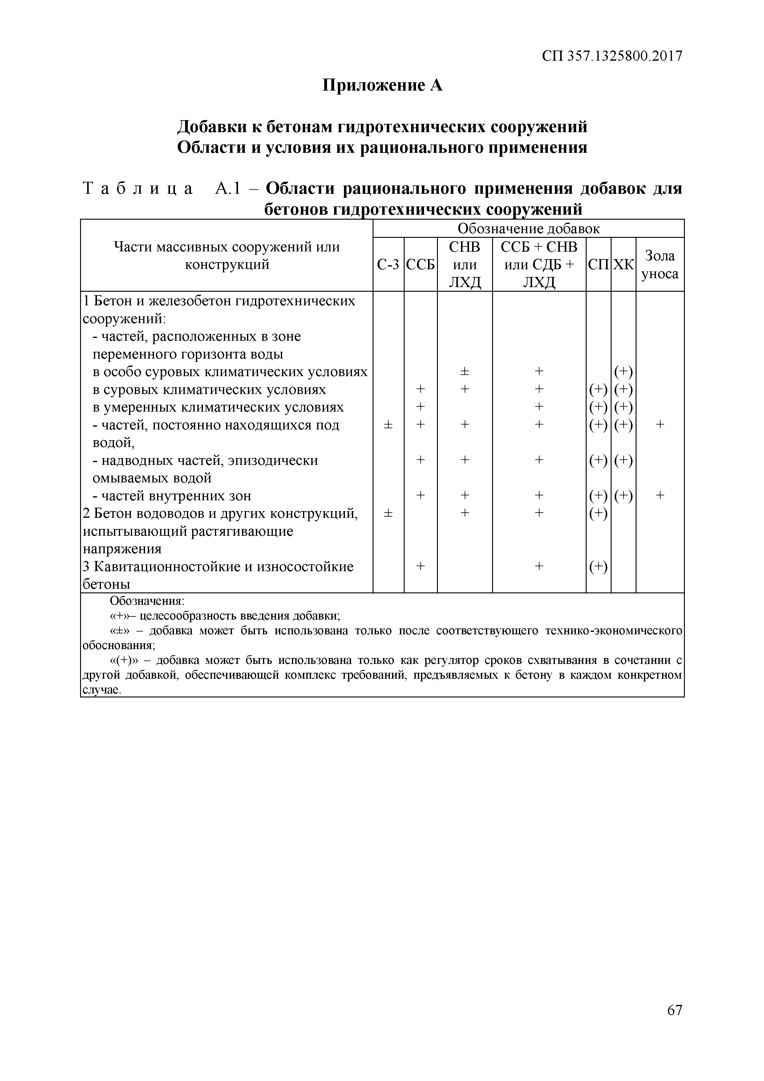 СП 357.1325800.2017