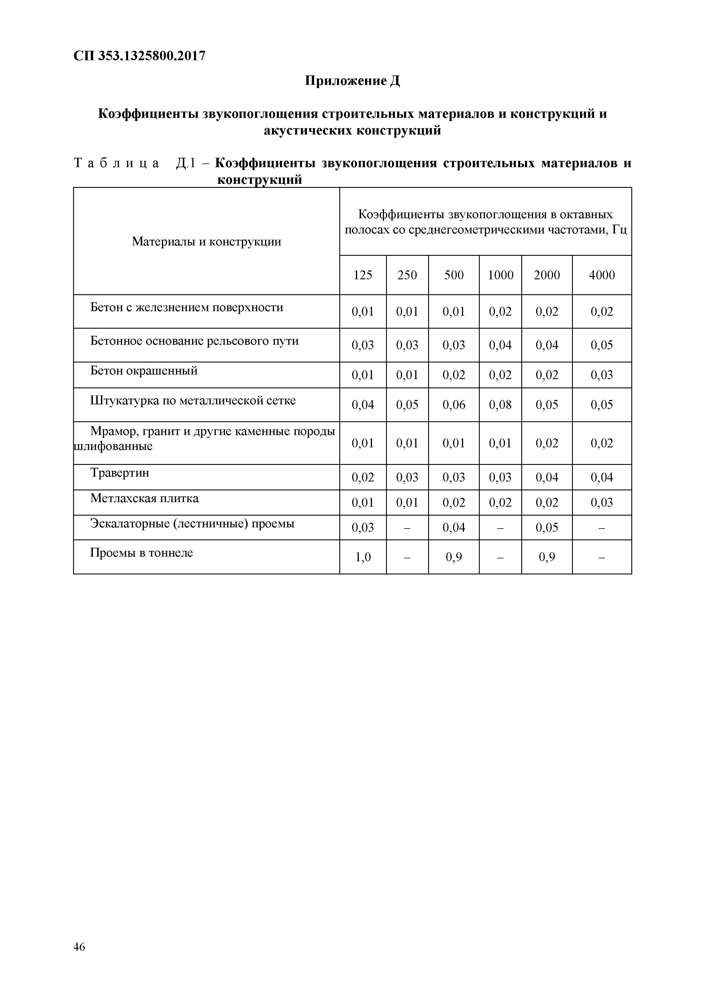 СП 353.1325800.2017