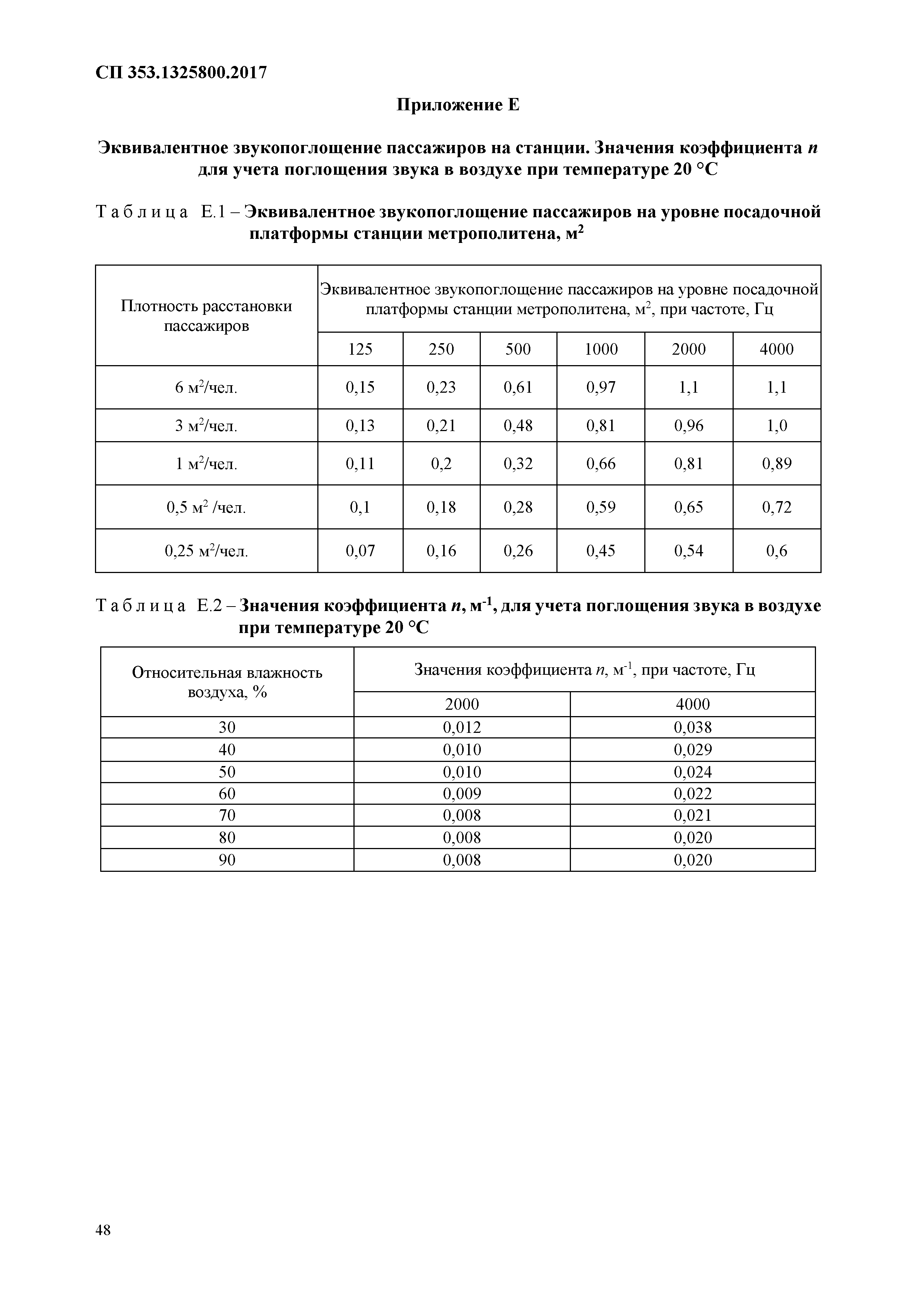 СП 353.1325800.2017