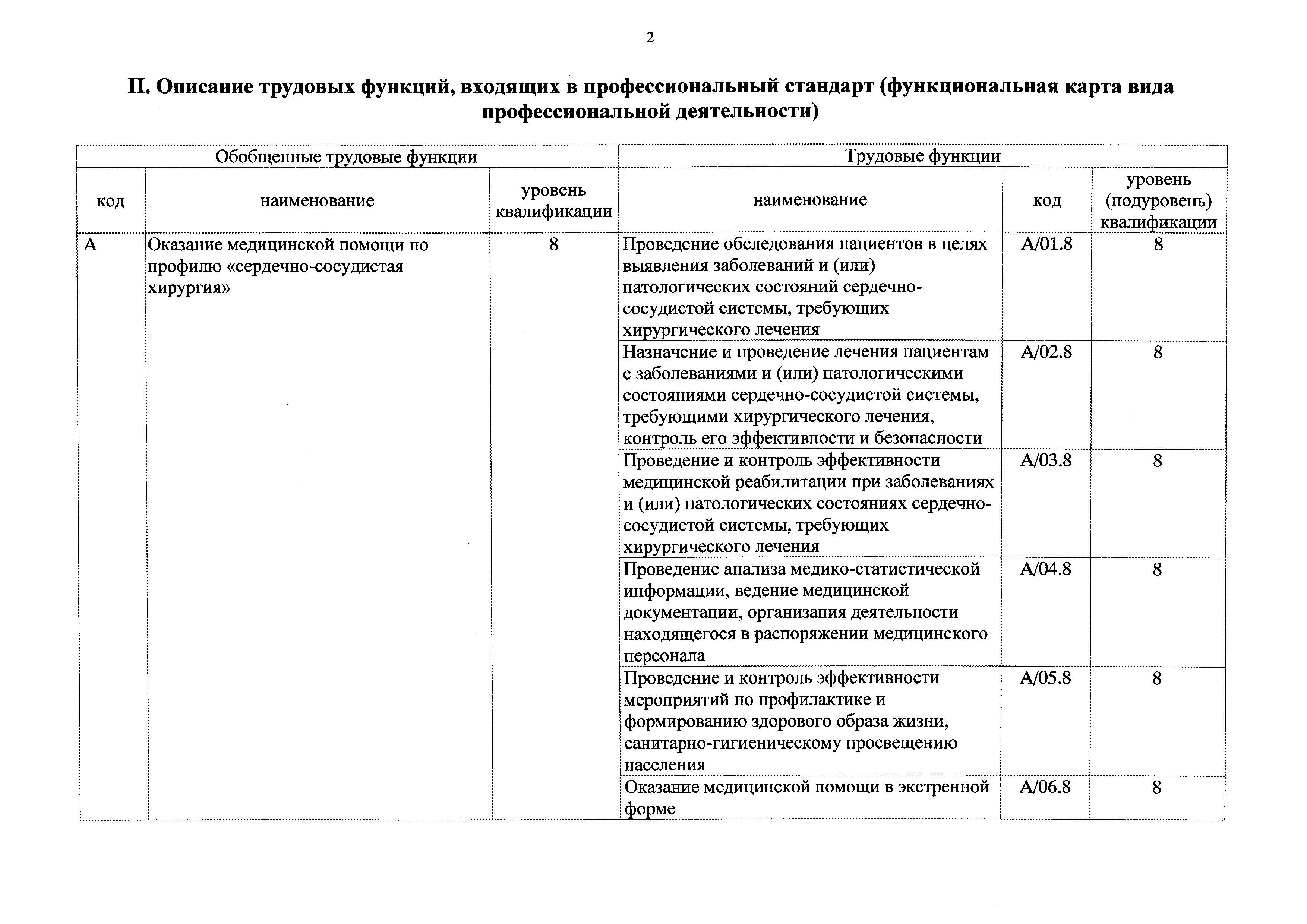 Приказ 143н