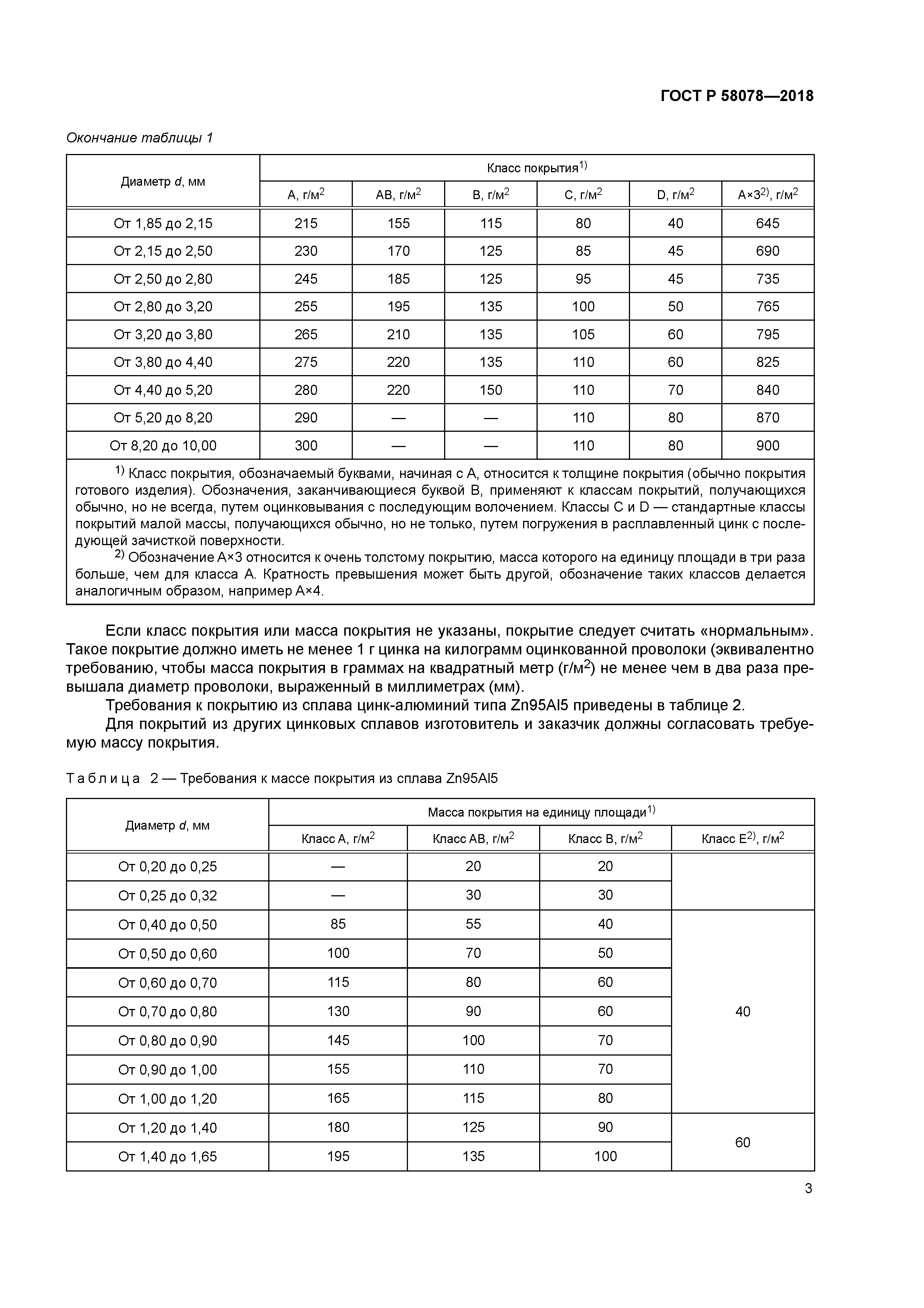 ГОСТ Р 58078-2018