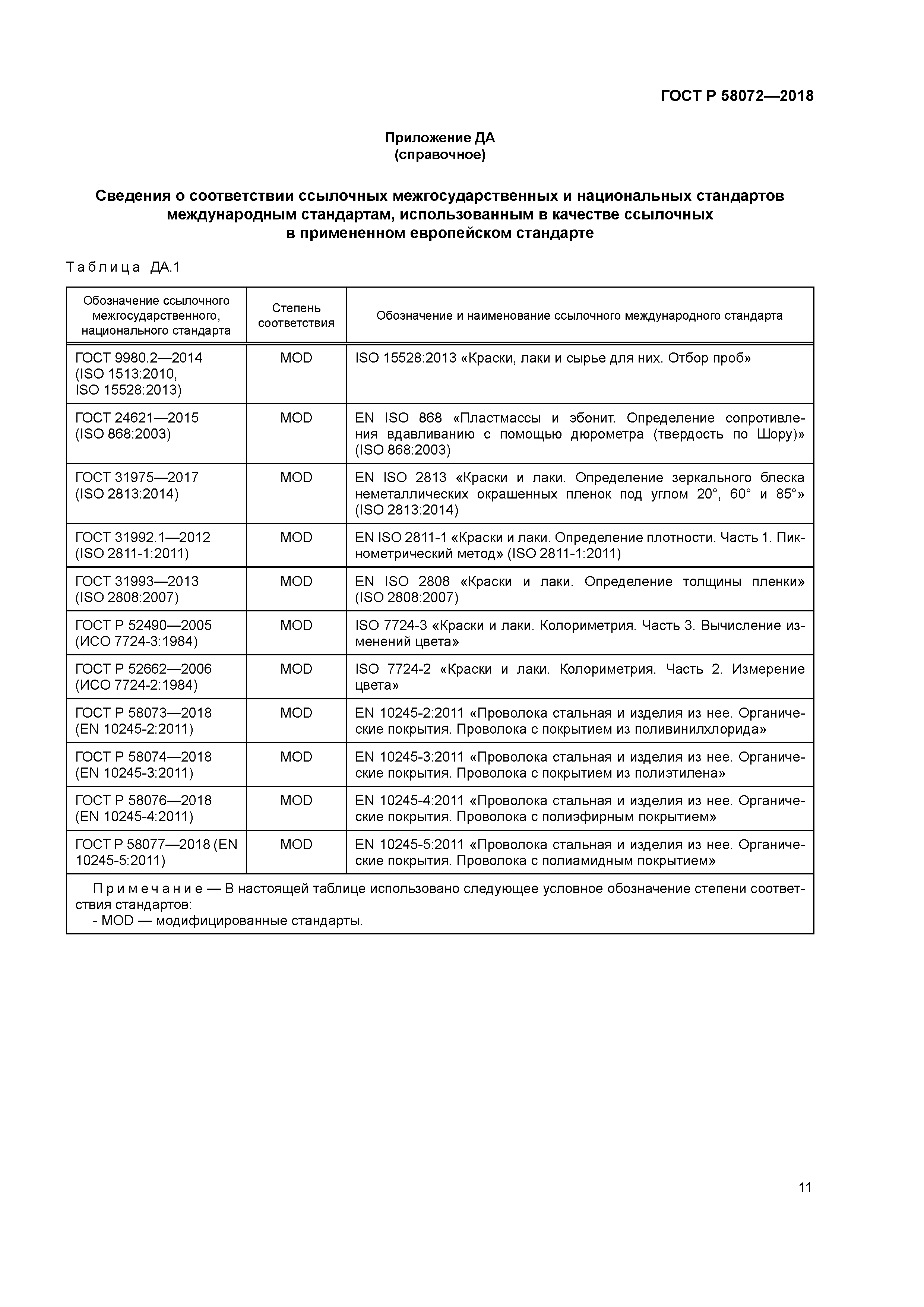 ГОСТ Р 58072-2018
