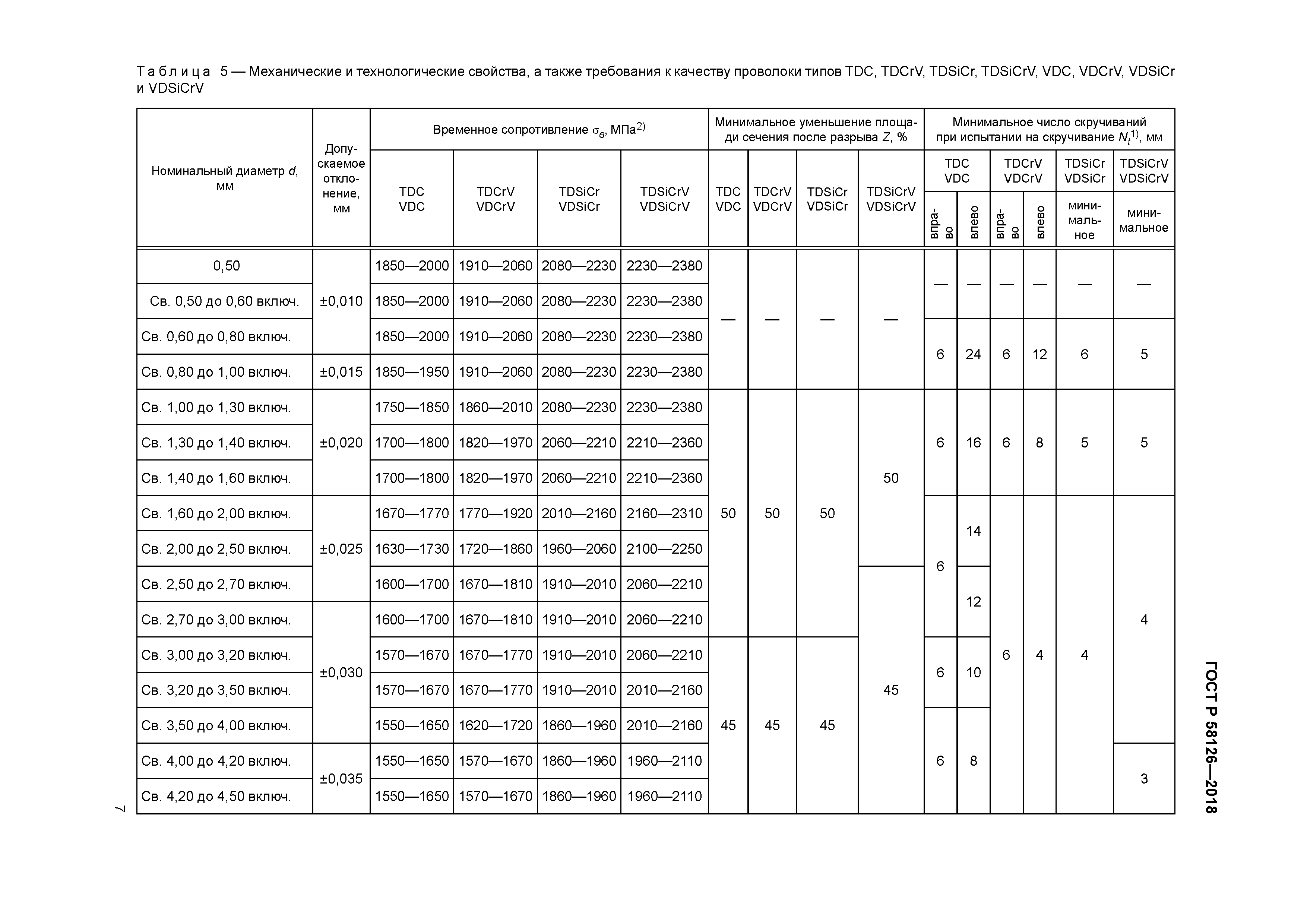 ГОСТ Р 58126-2018
