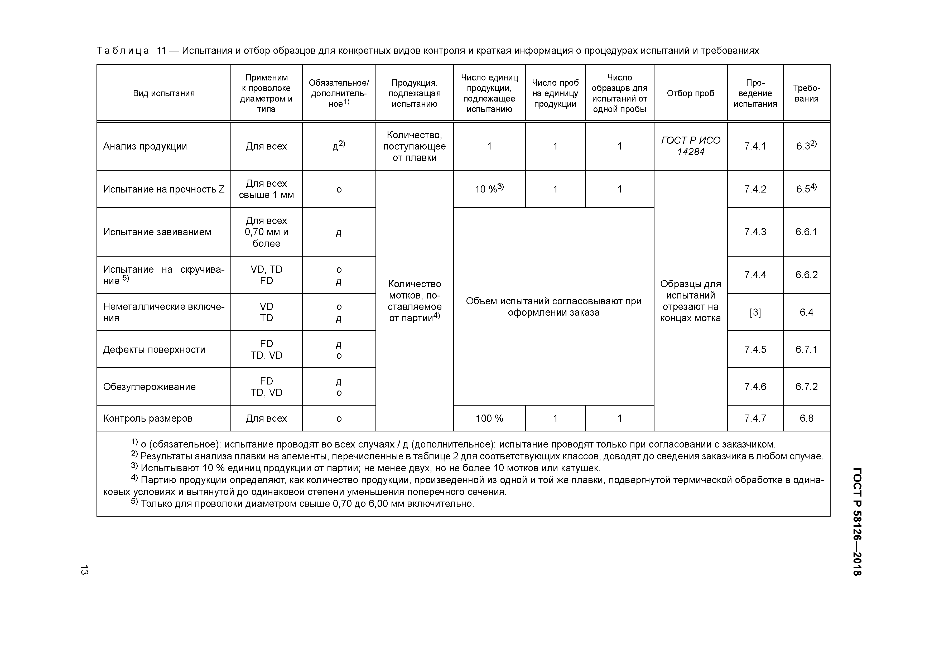 ГОСТ Р 58126-2018