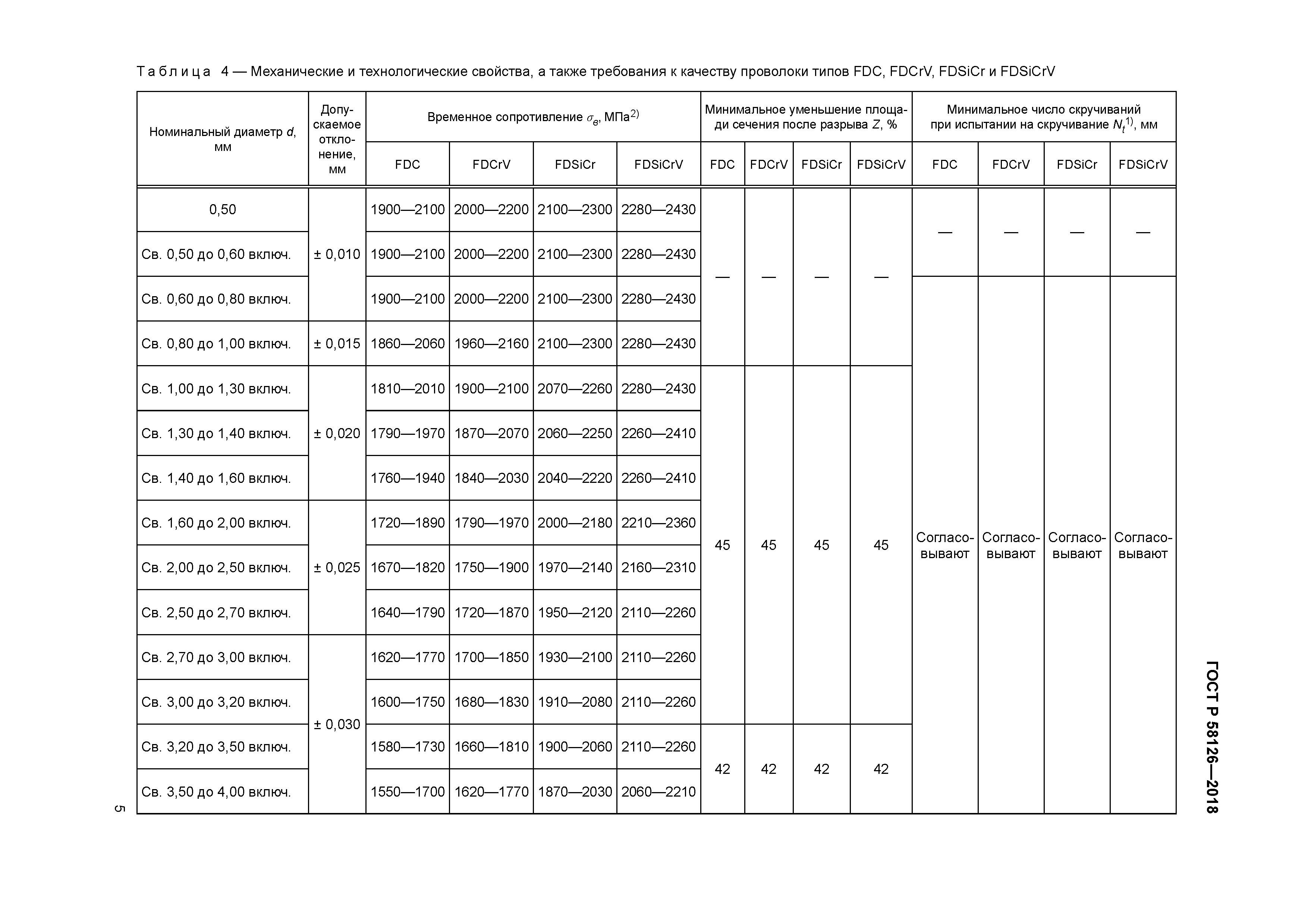 ГОСТ Р 58126-2018