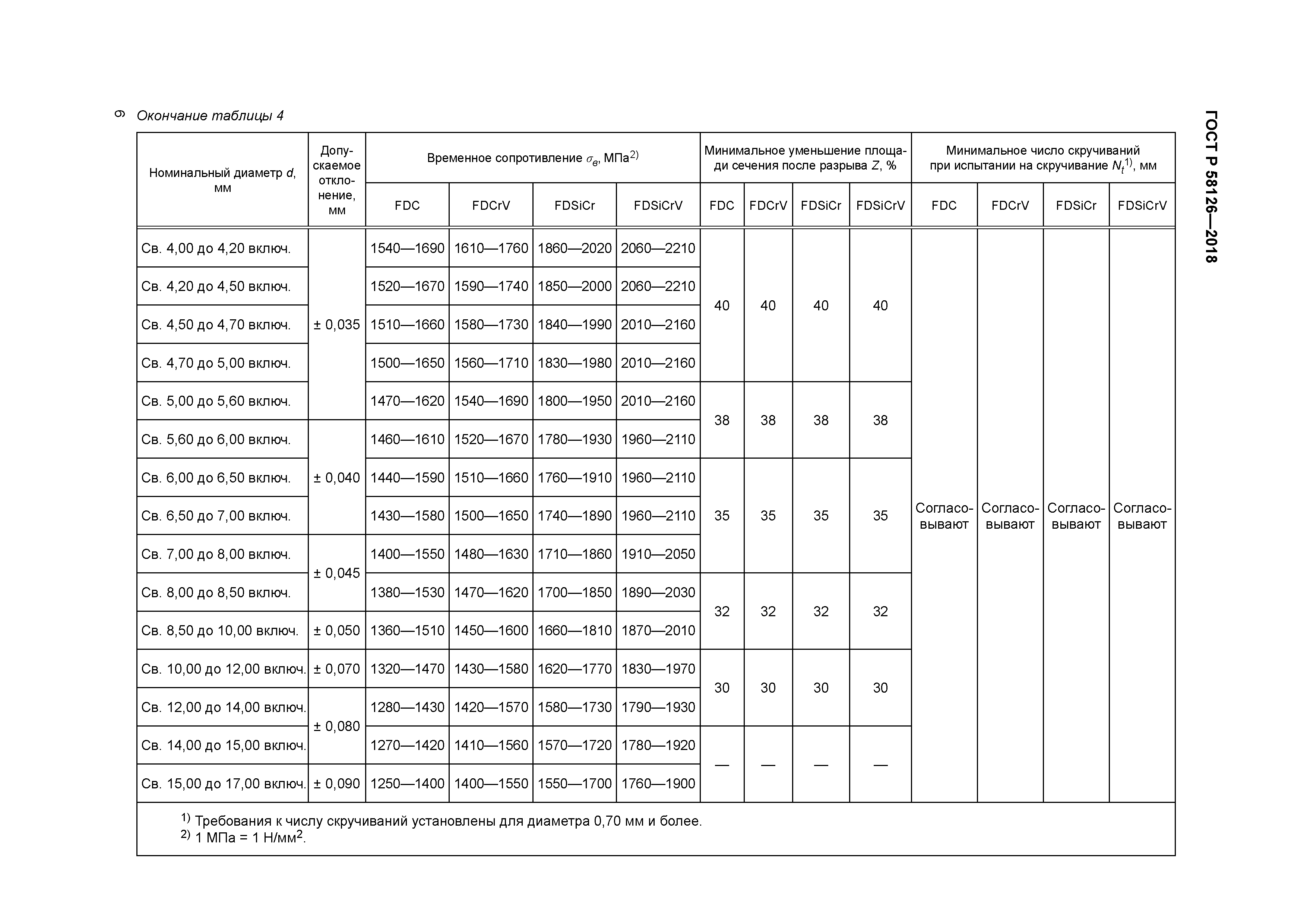 ГОСТ Р 58126-2018