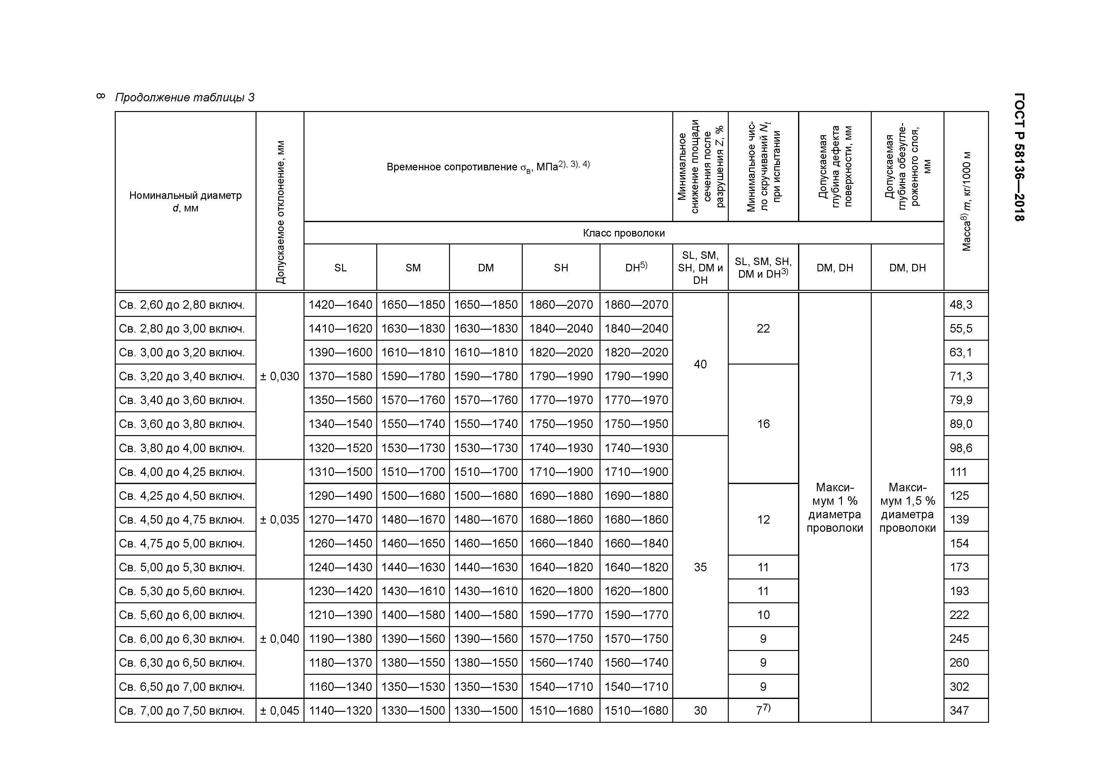 ГОСТ Р 58136-2018