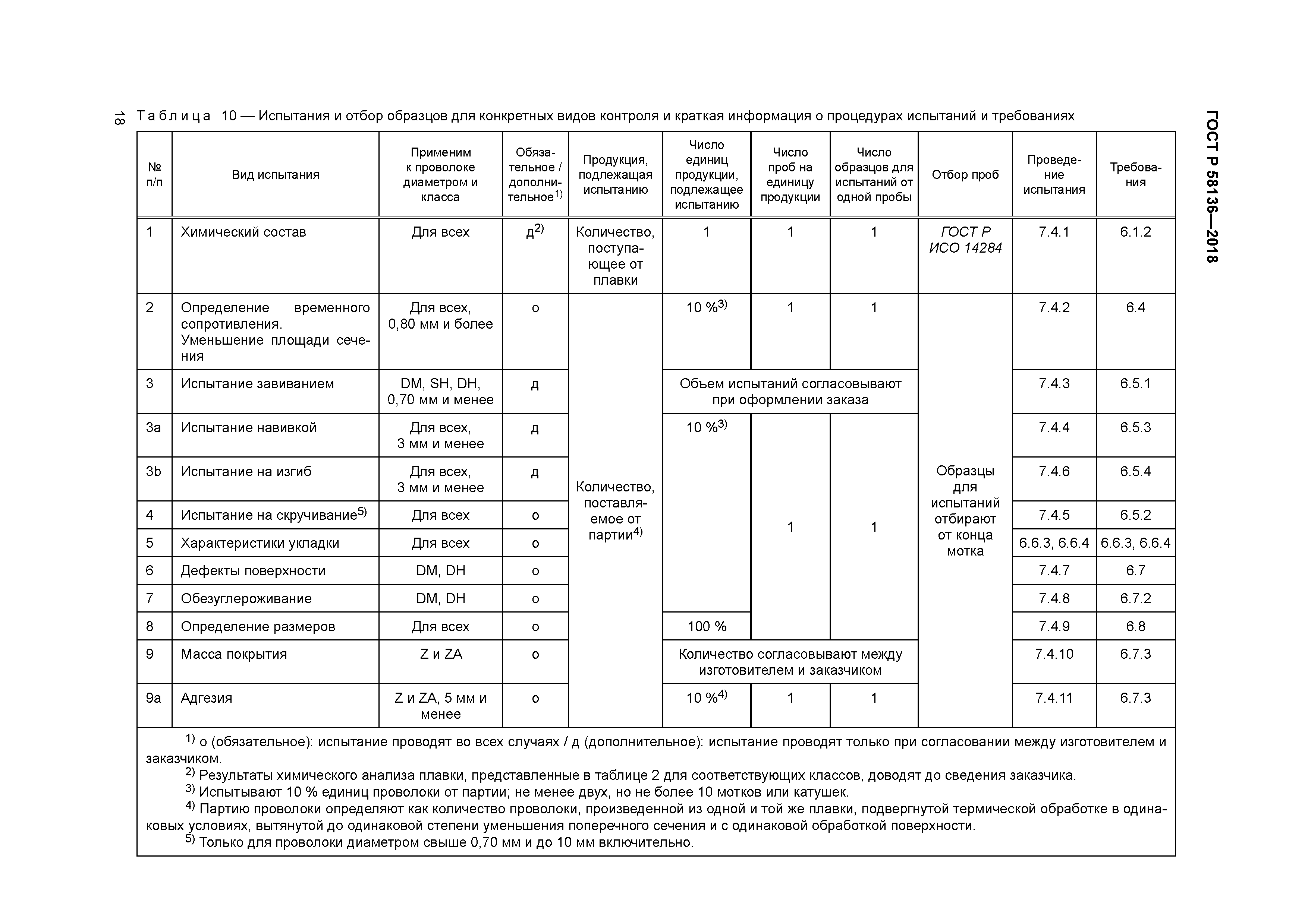 ГОСТ Р 58136-2018