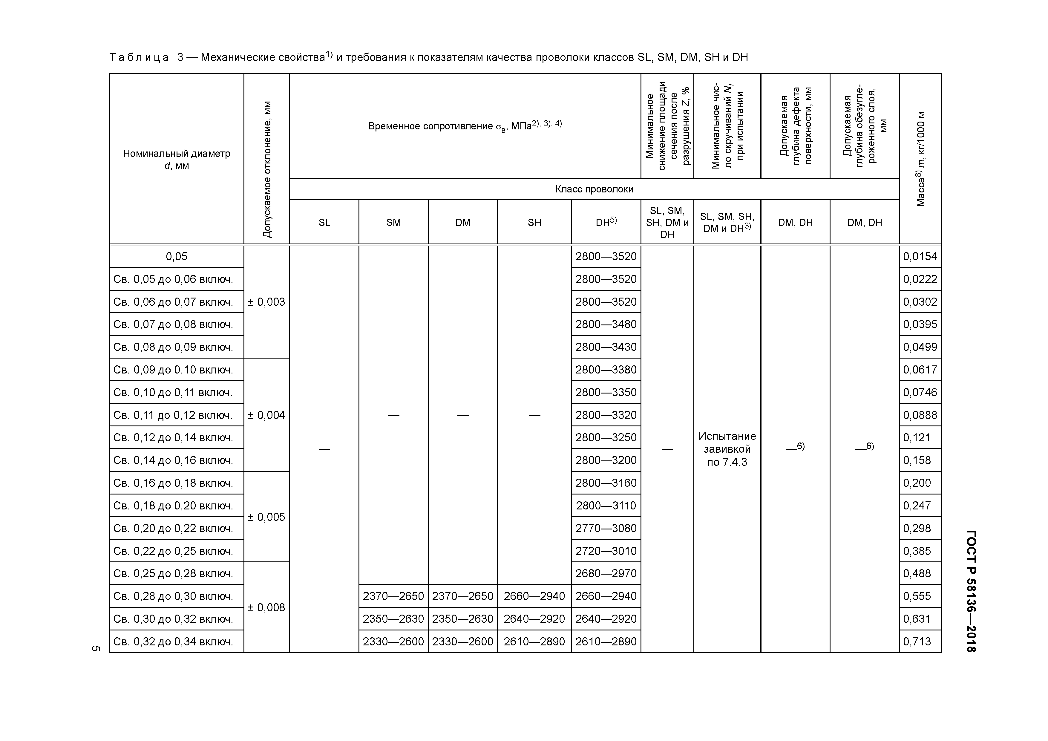 ГОСТ Р 58136-2018