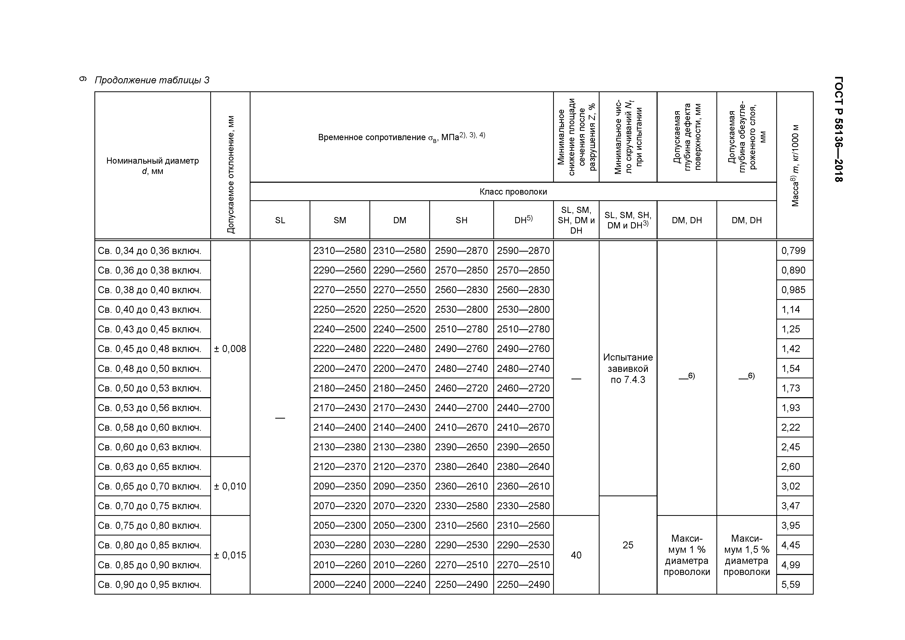 ГОСТ Р 58136-2018