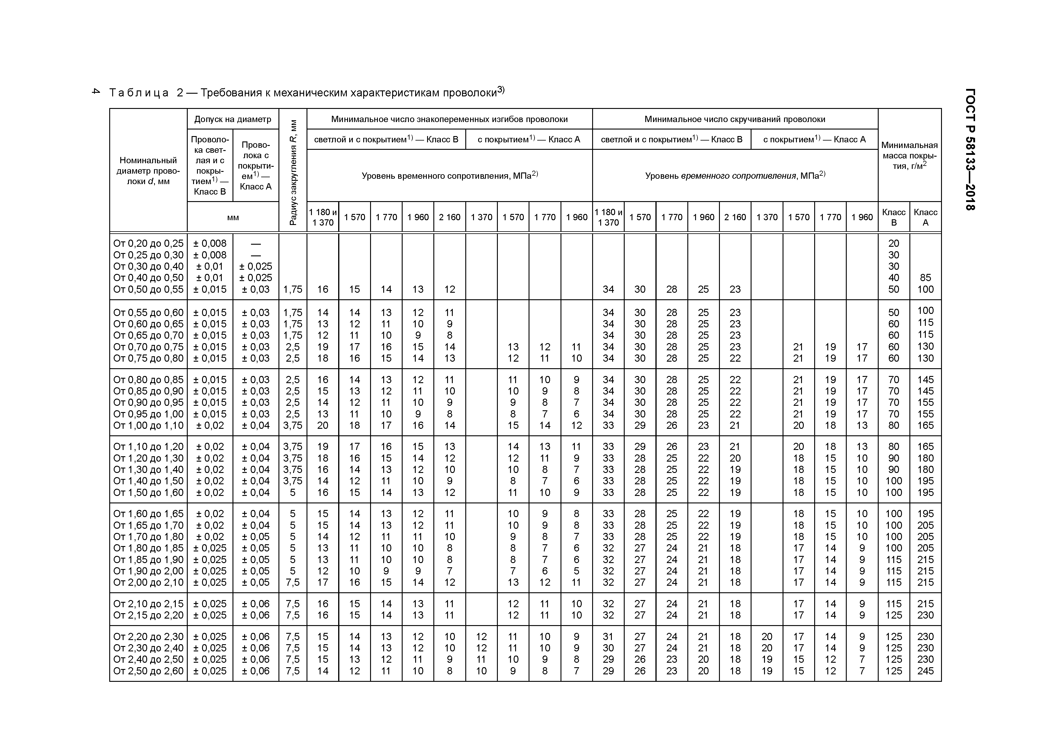 ГОСТ Р 58133-2018