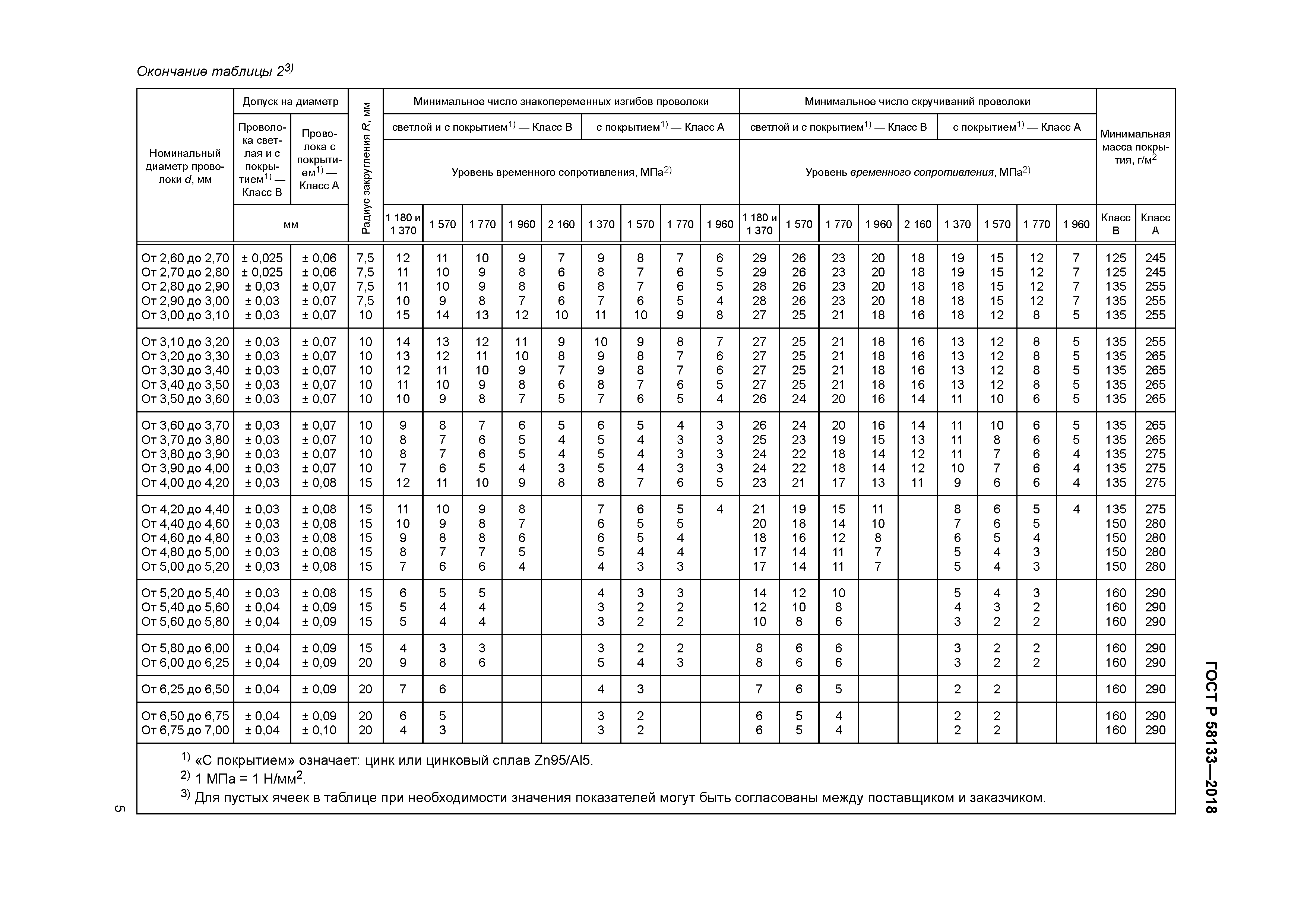 ГОСТ Р 58133-2018