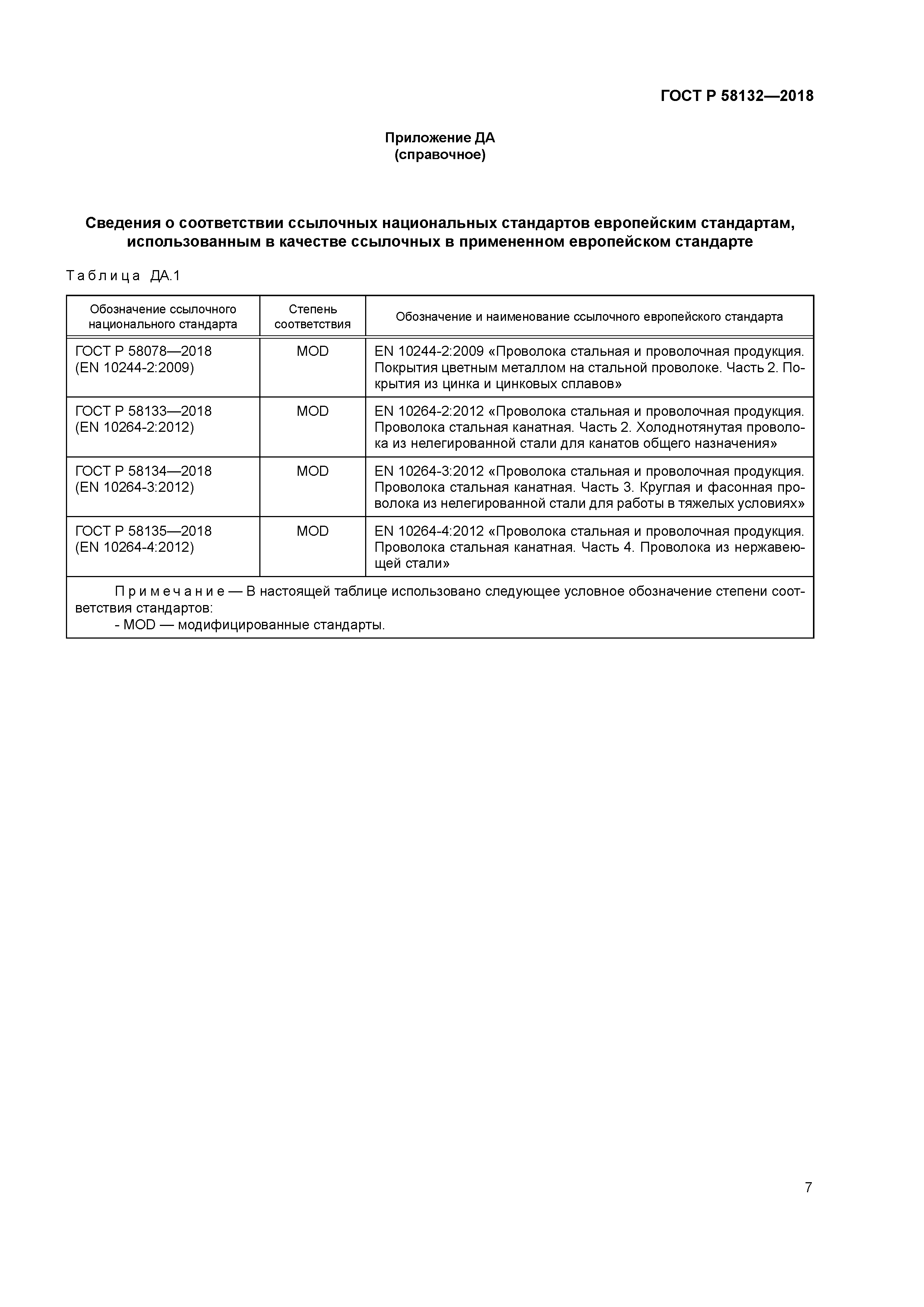 ГОСТ Р 58132-2018