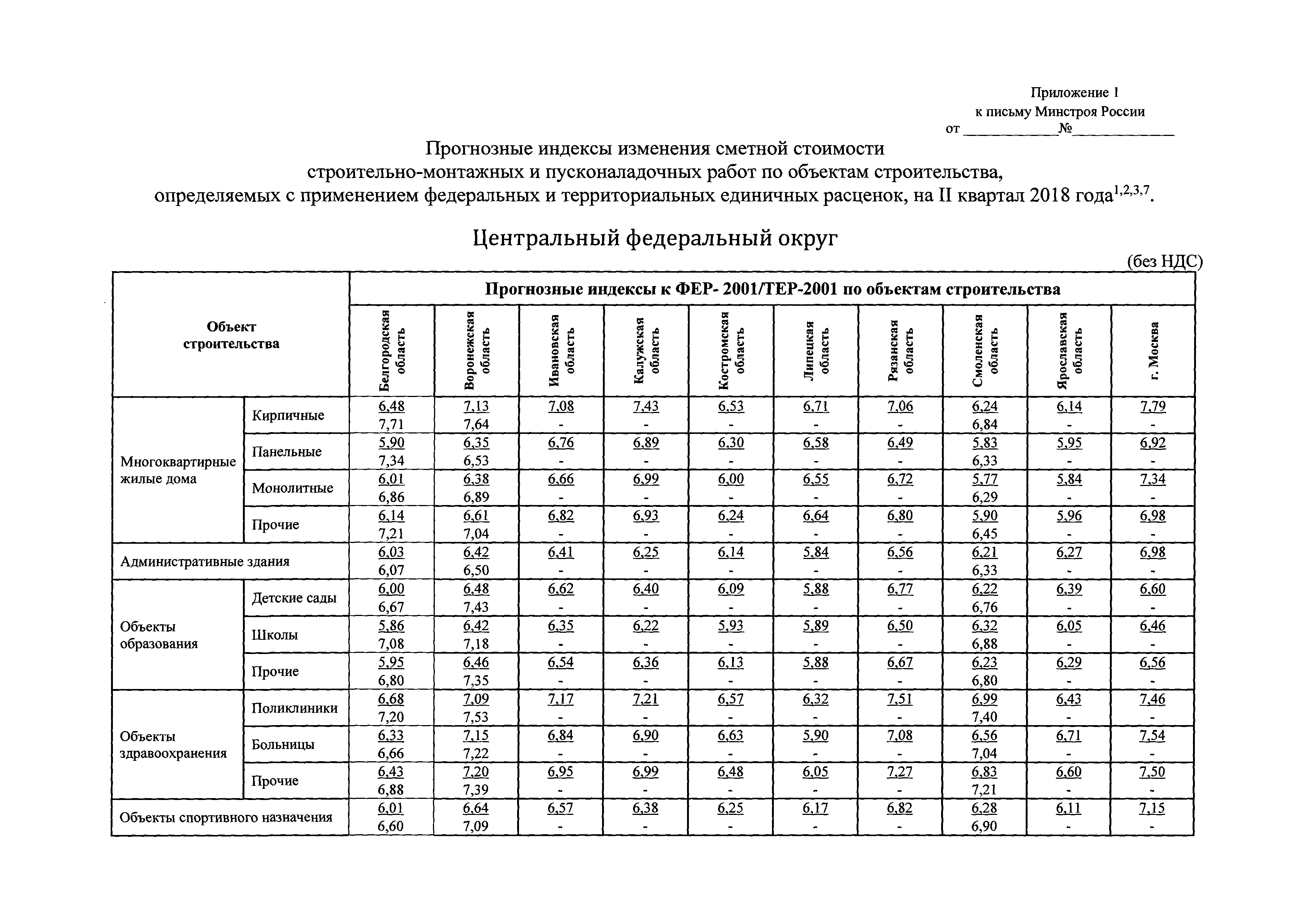 Письмо 24818-ХМ/09