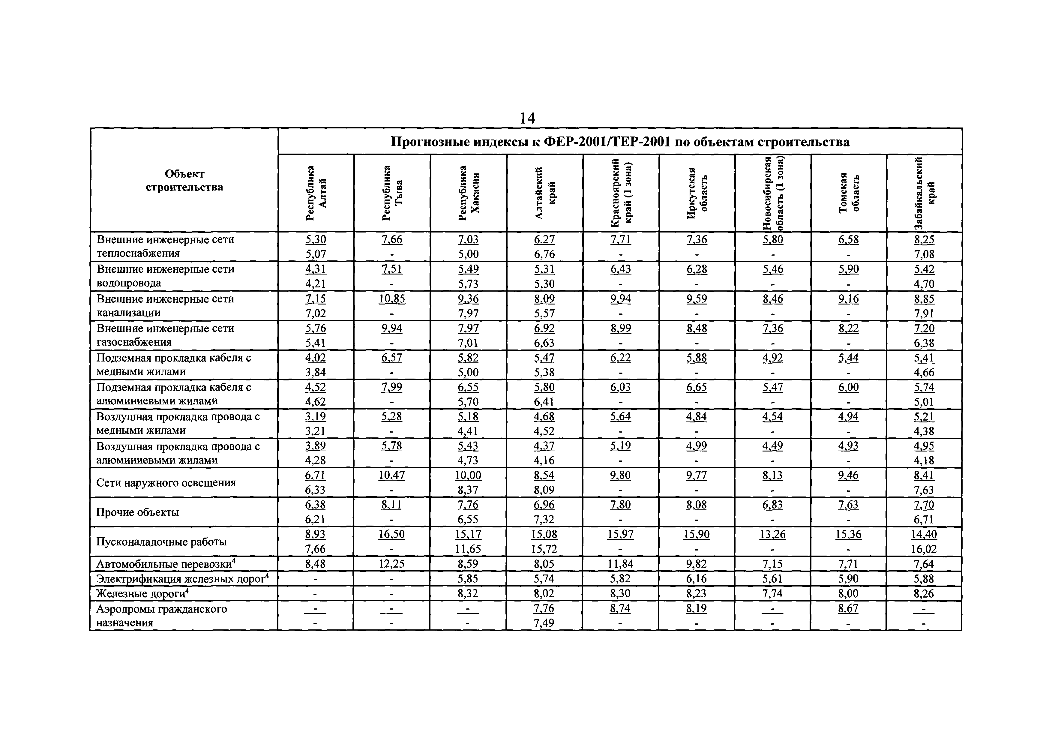 Письмо 24818-ХМ/09