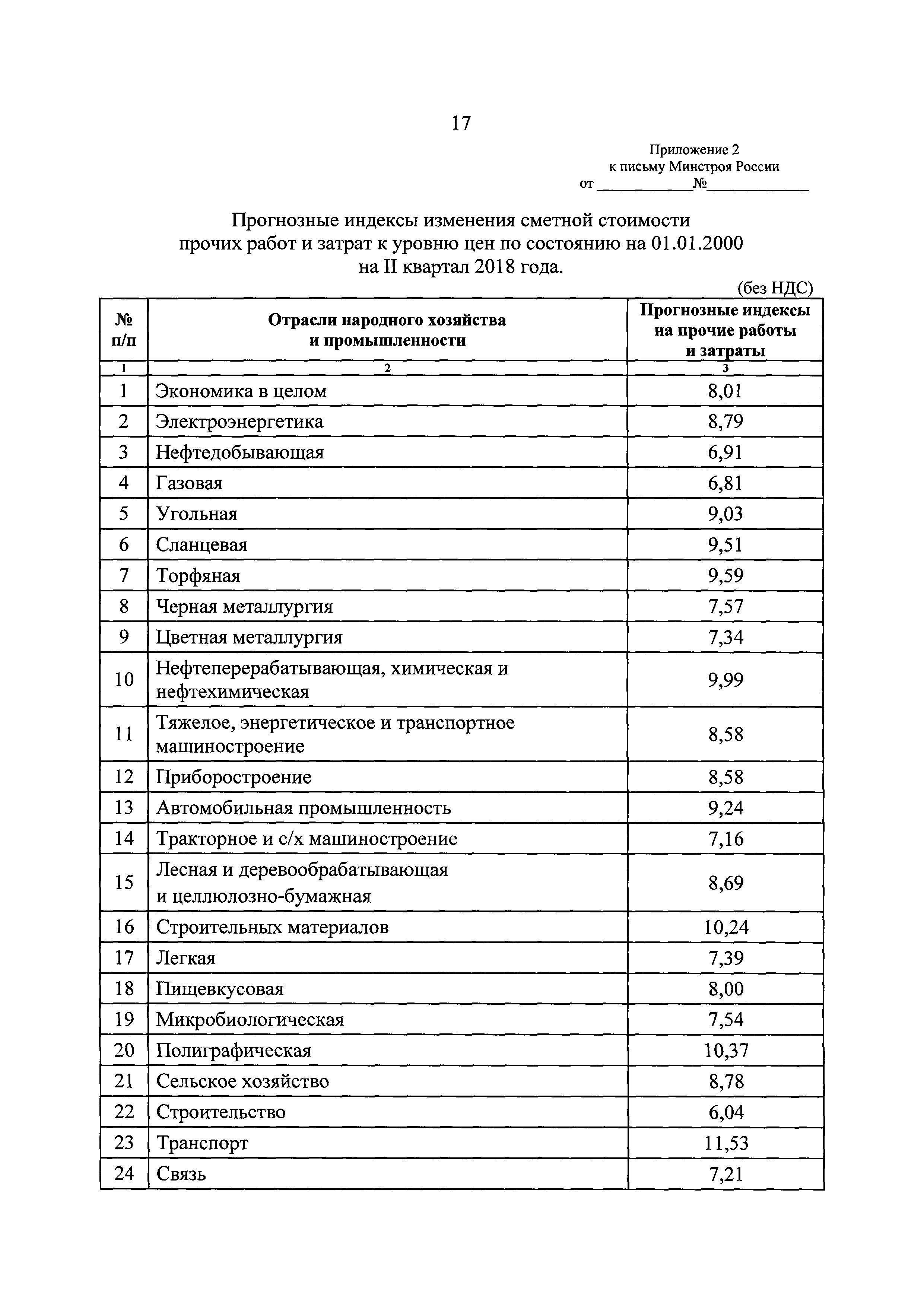 Письмо 24818-ХМ/09