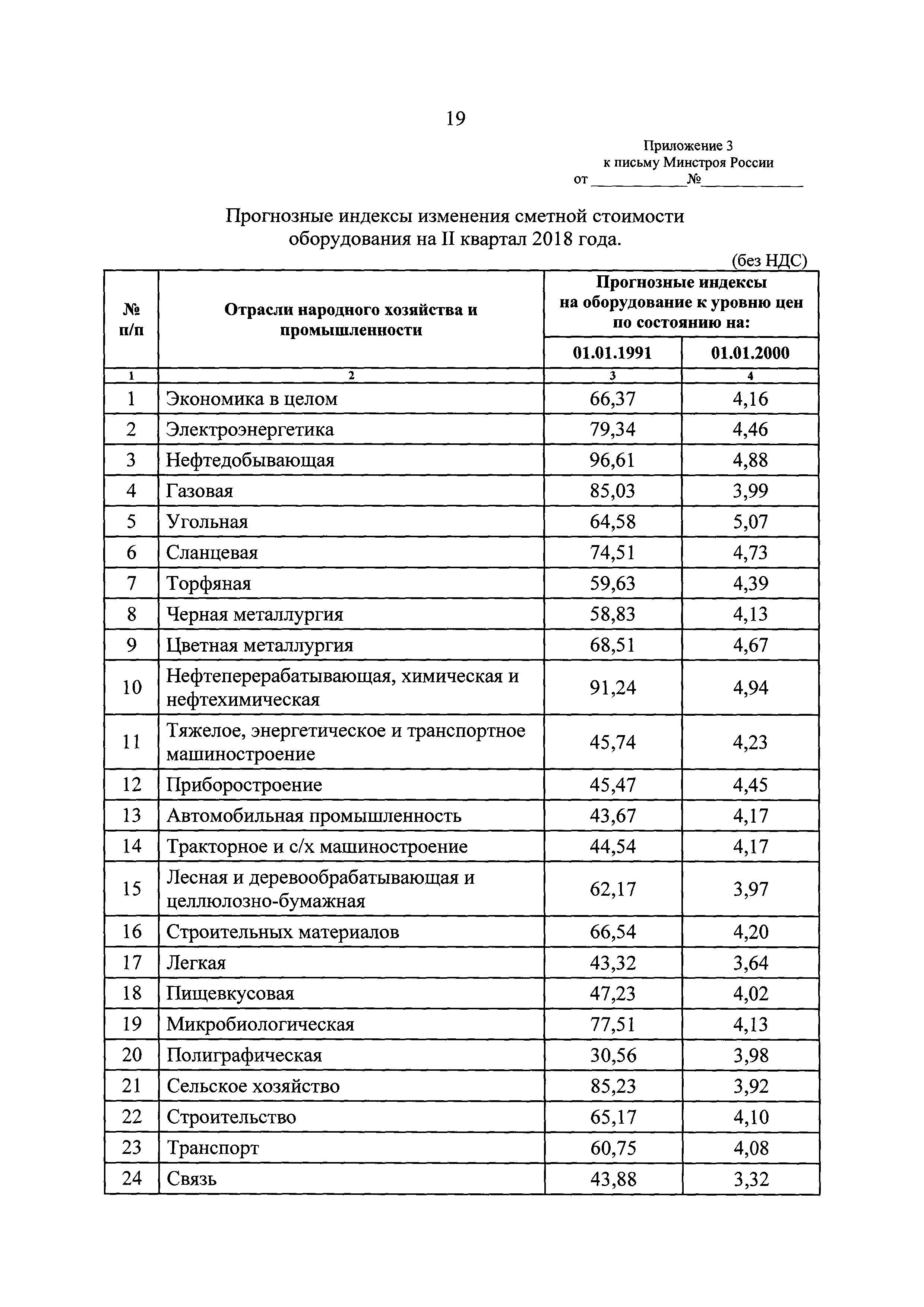 Письмо 24818-ХМ/09