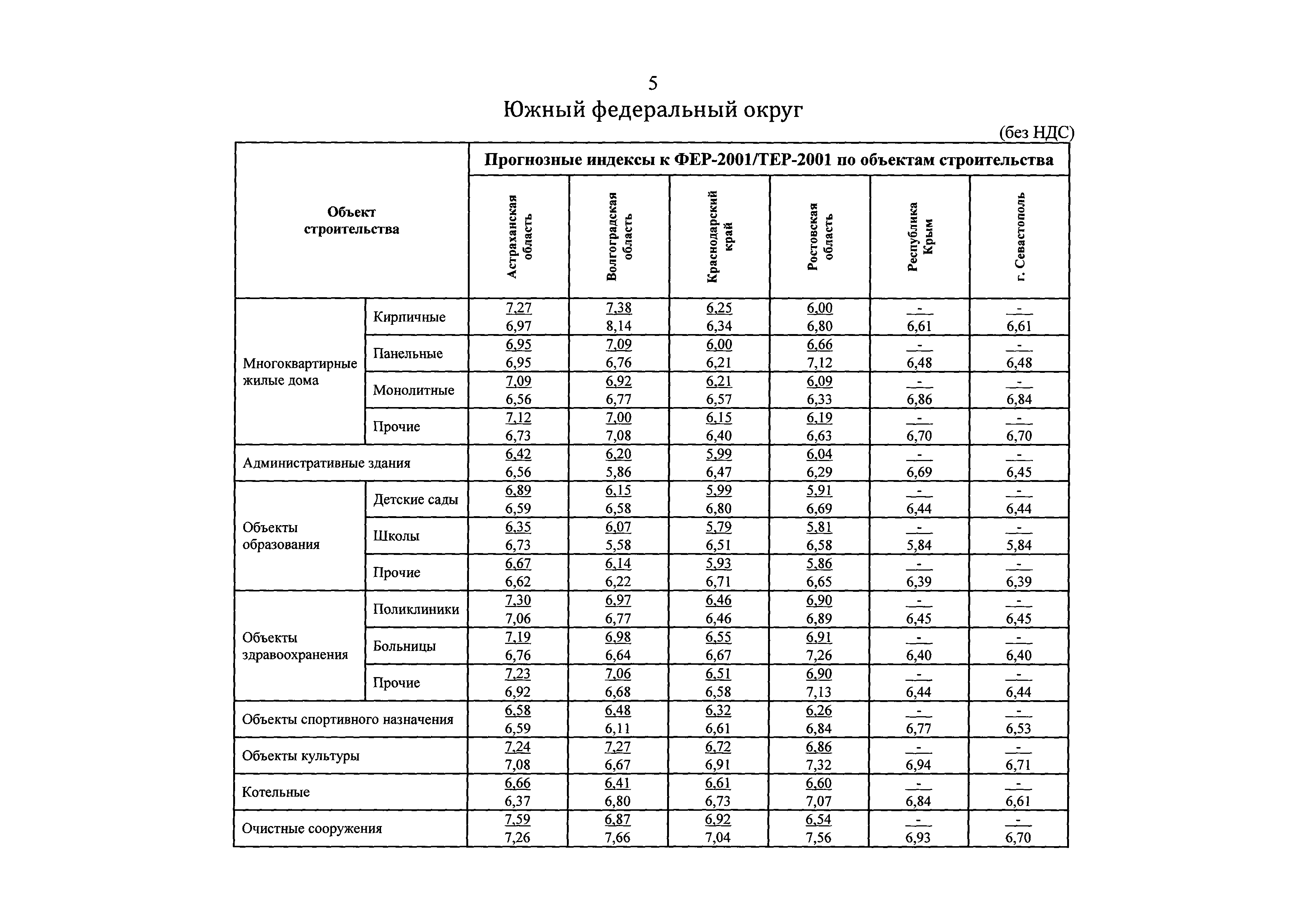 Письмо 24818-ХМ/09