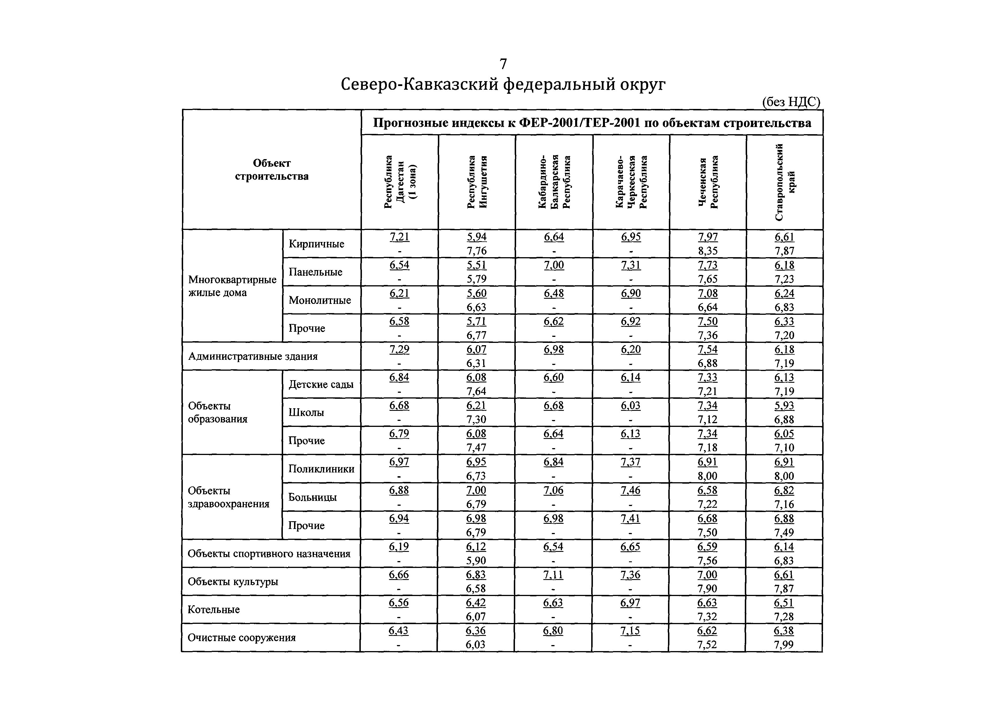 Письмо 24818-ХМ/09