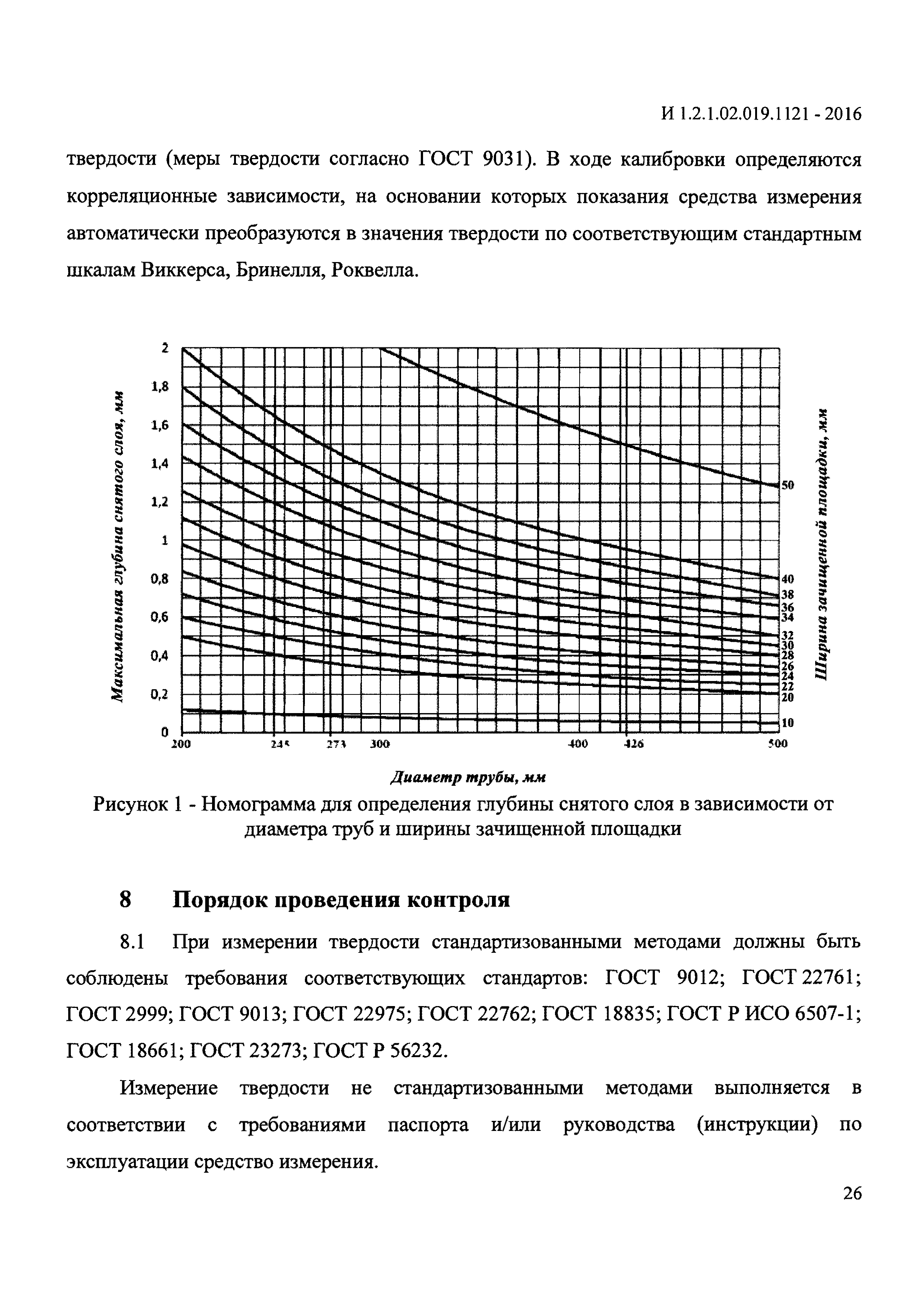 И 1.2.1.02.019.1121-2016