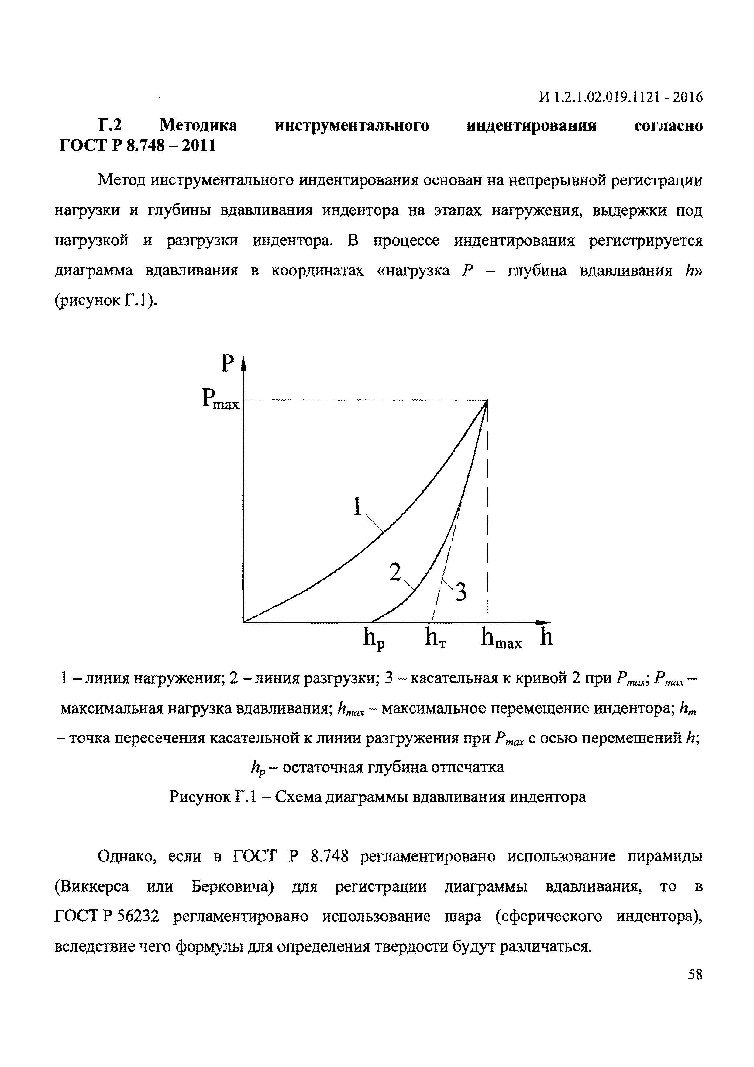 И 1.2.1.02.019.1121-2016