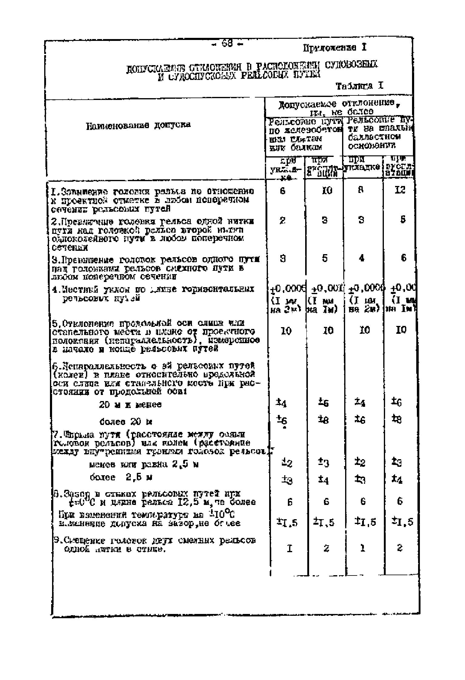 Правила 741-12-330-75