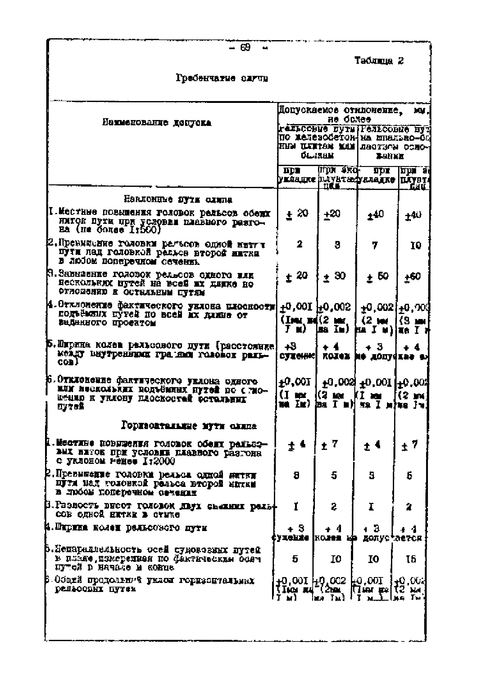 Правила 741-12-330-75