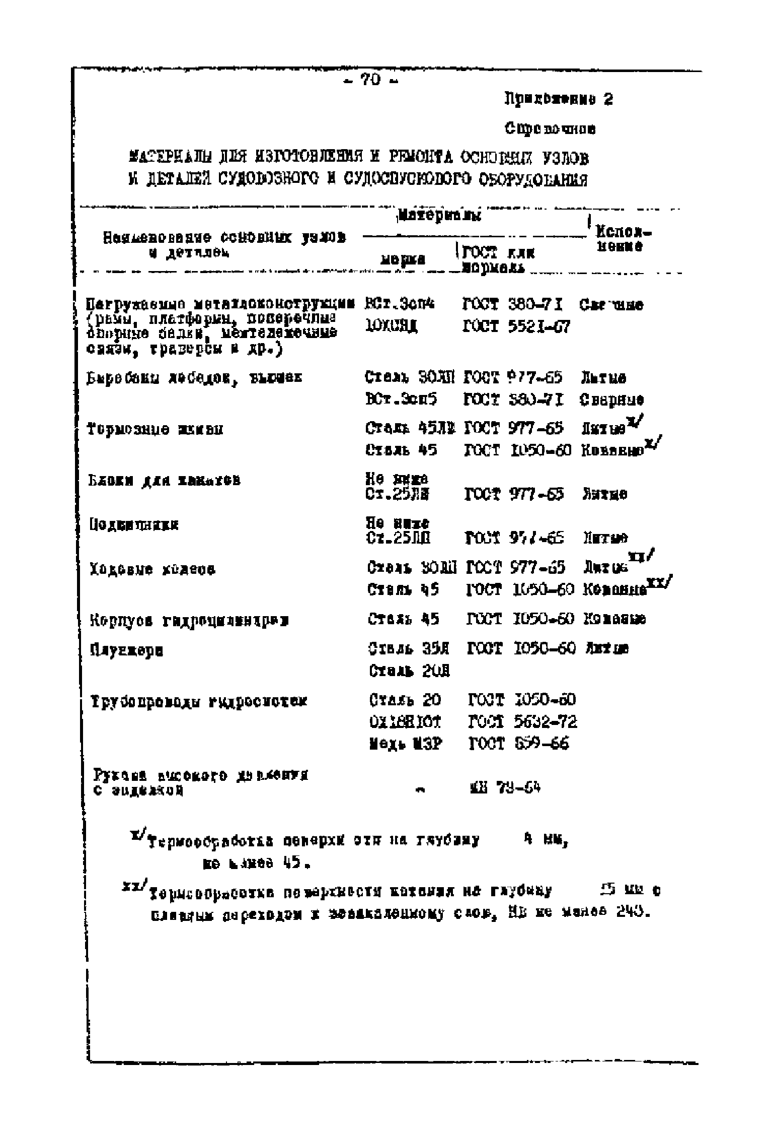 Правила 741-12-330-75