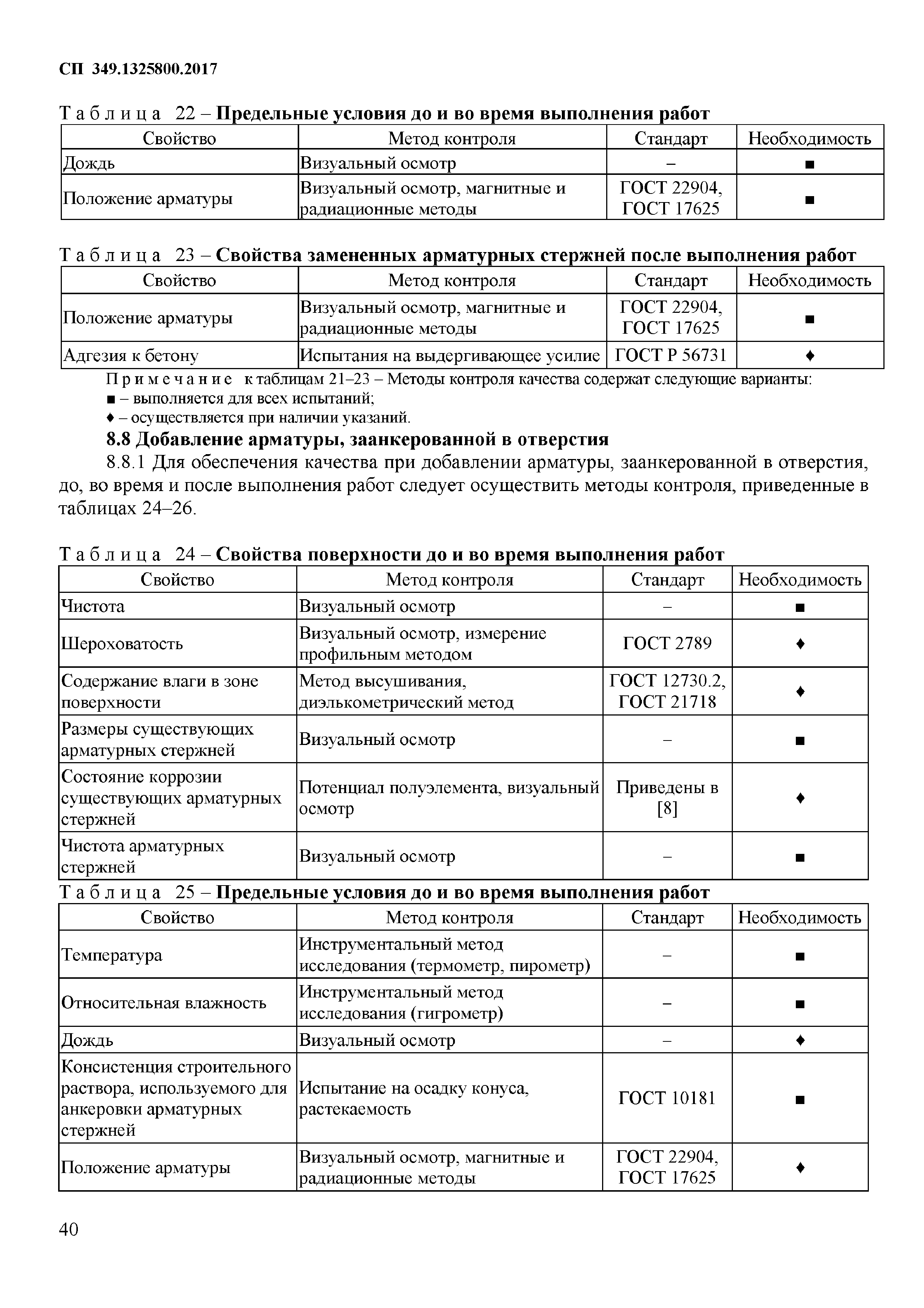 СП 349.1325800.2017