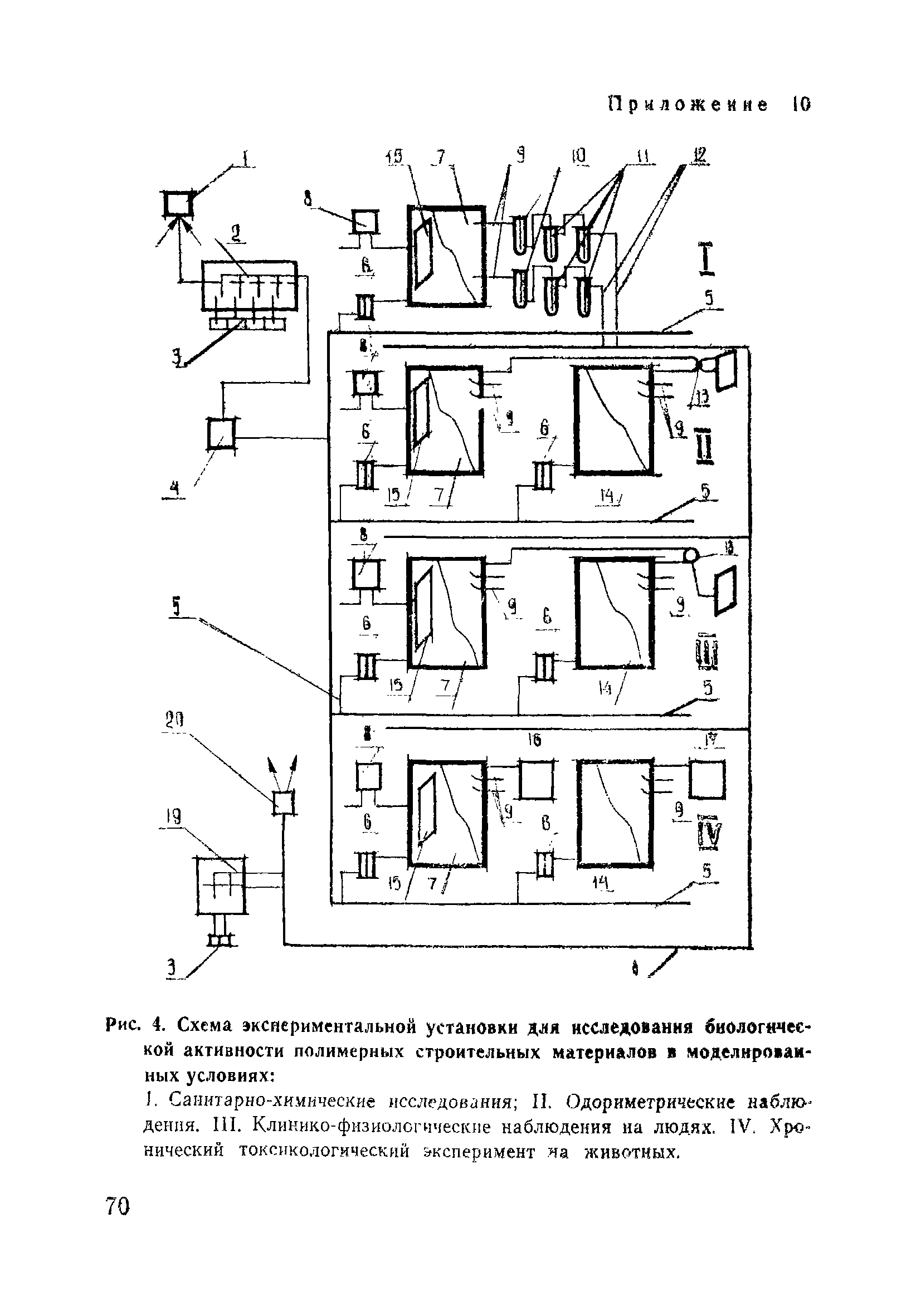 МУ 2158-80