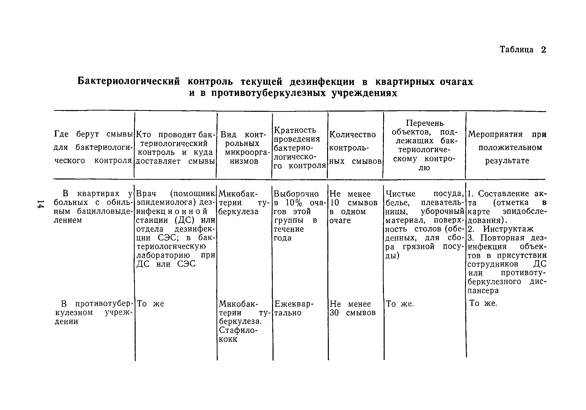 Скачать МУ 1980-79 Методические указания по классификации очагов  туберкулезной инфекции, проведению и контролю качества дезинфекционных  мероприятий при туберкулезе