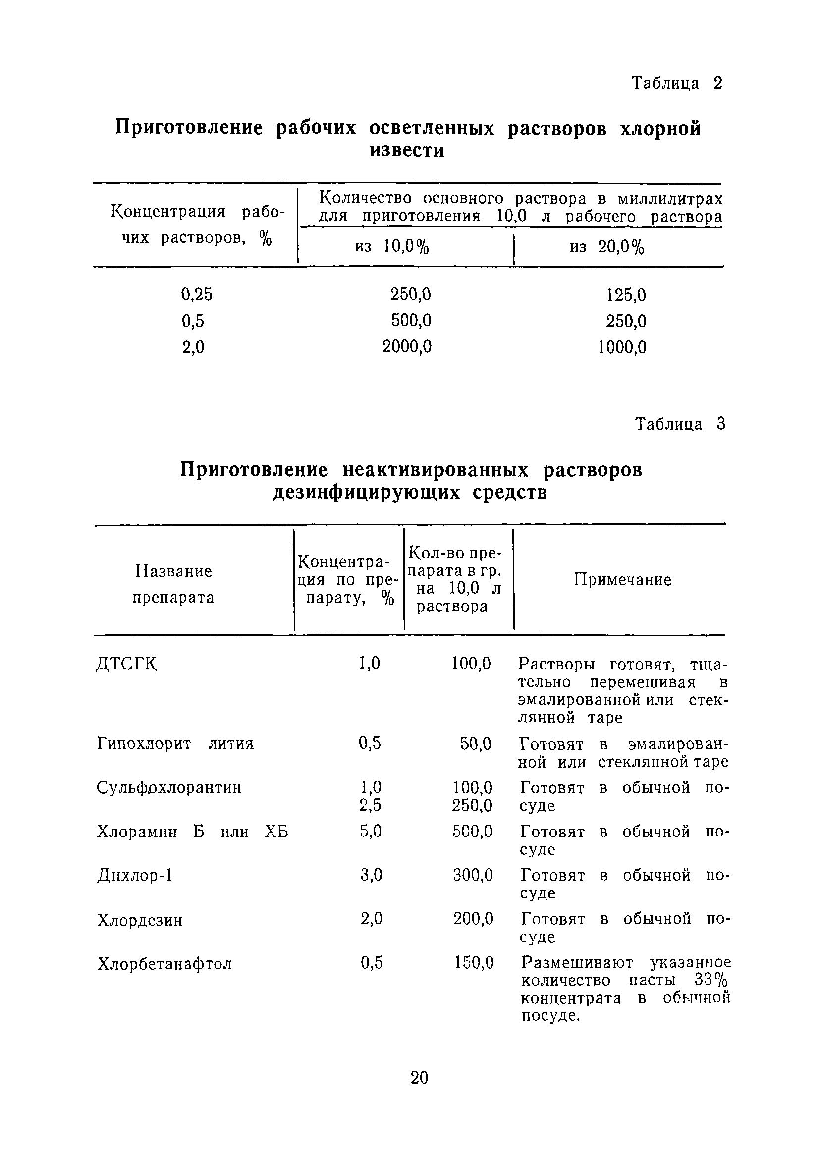 Скачать МУ 1980-79 Методические указания по классификации очагов  туберкулезной инфекции, проведению и контролю качества дезинфекционных  мероприятий при туберкулезе