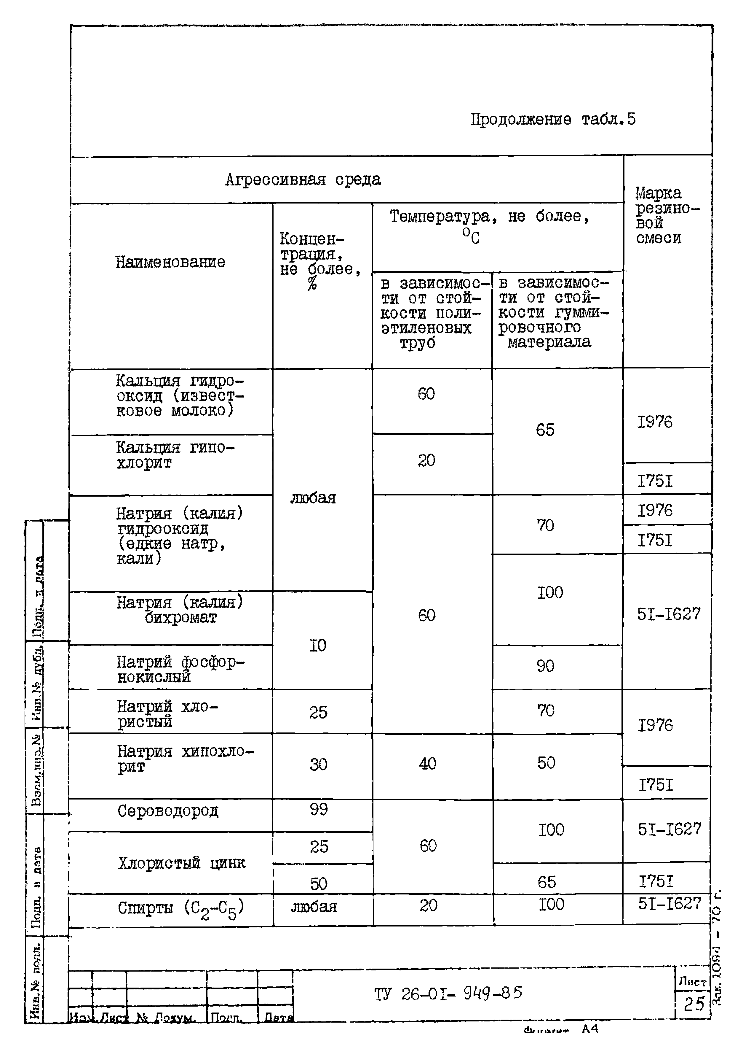 ТУ 26-01-949-85