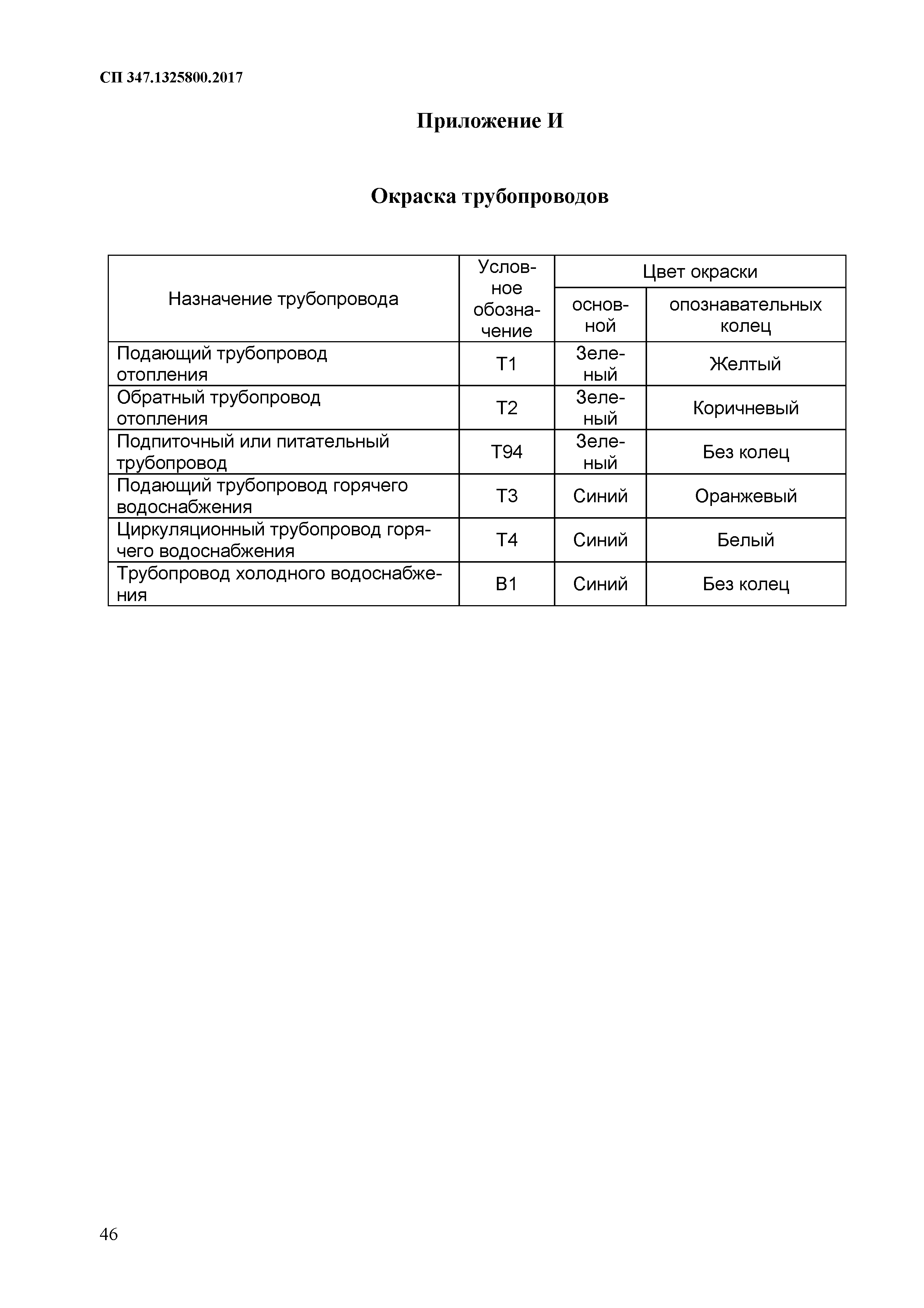 СП 347.1325800.2017