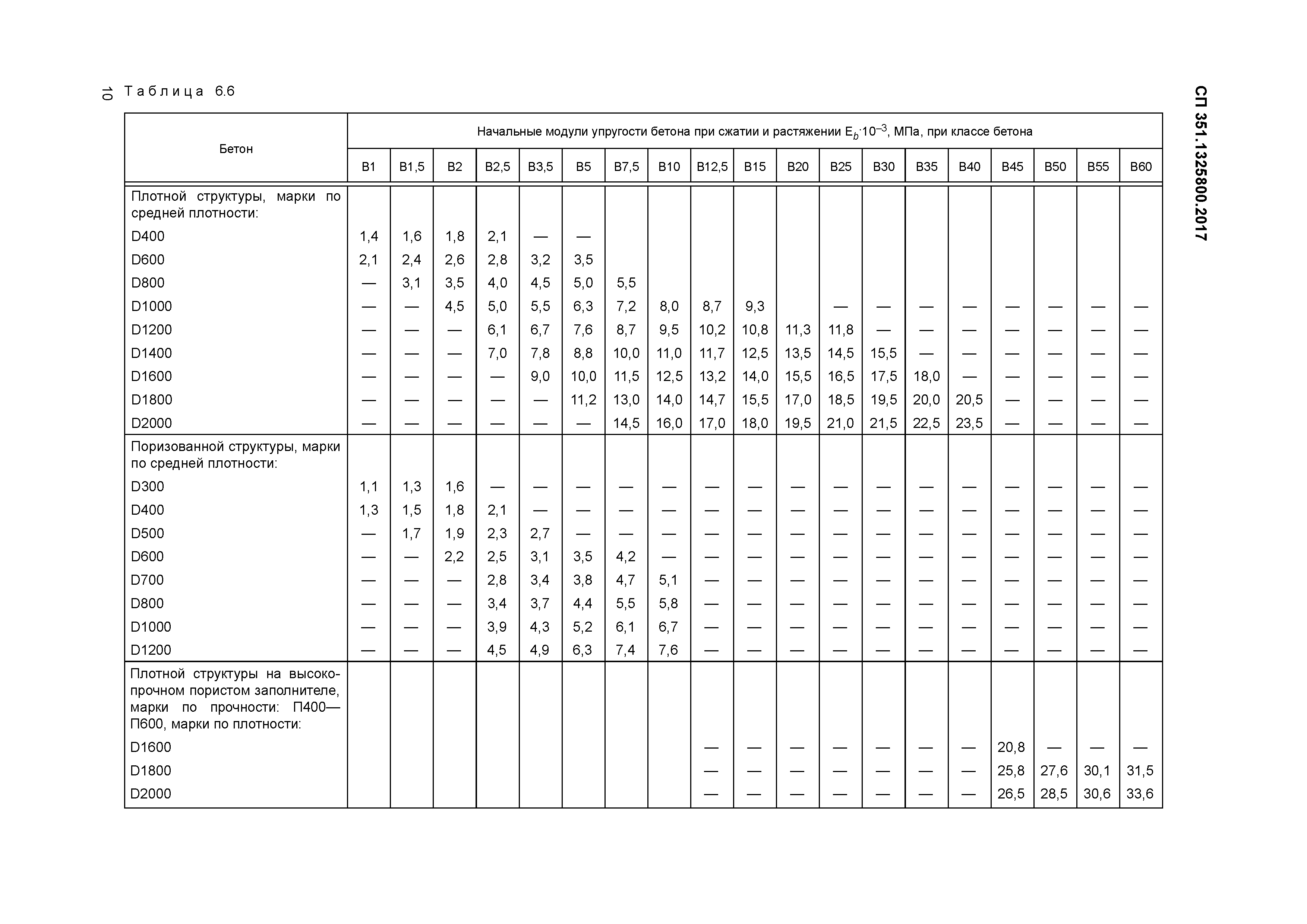 СП 351.1325800.2017