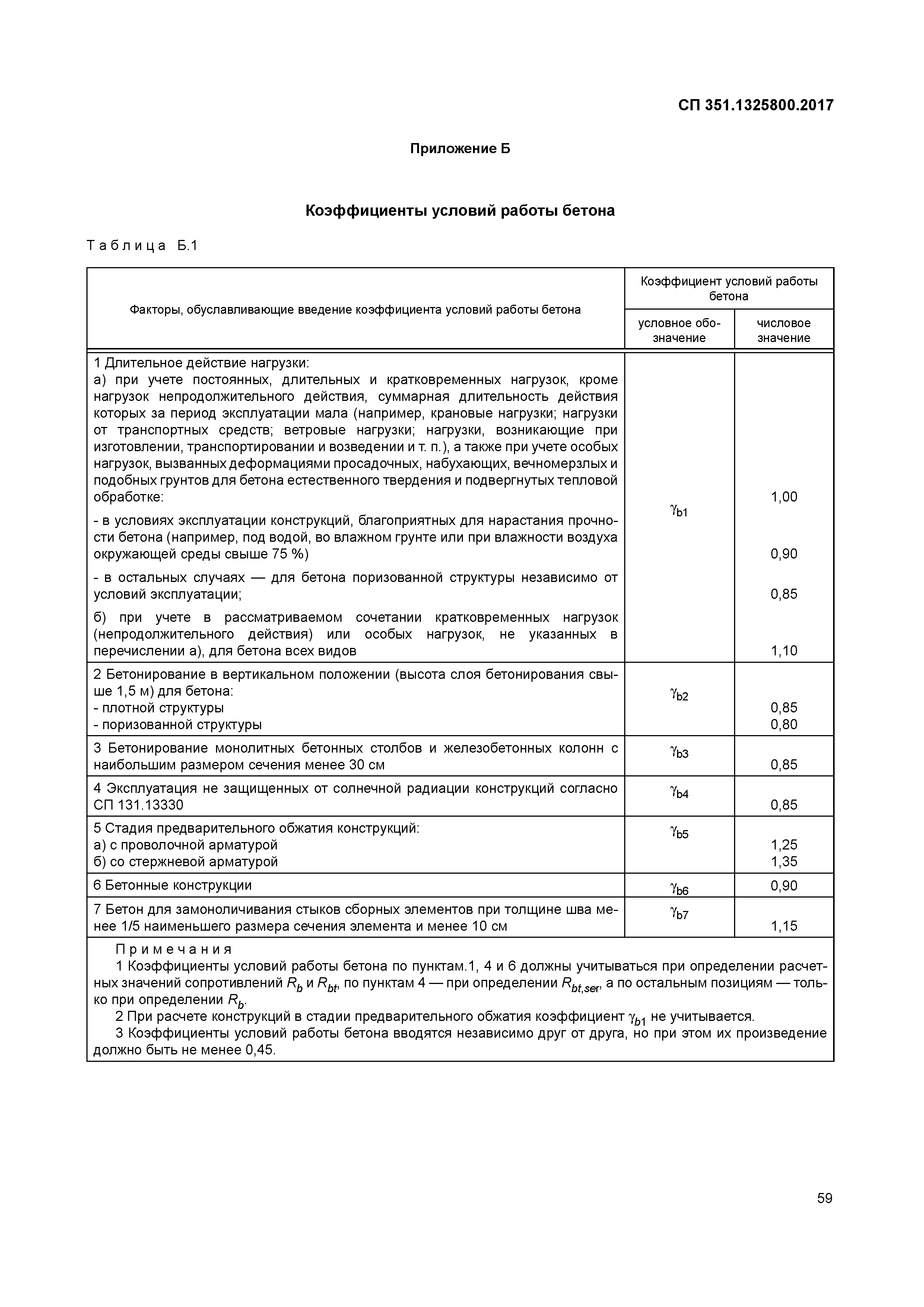 коэффициент условий работы бетона