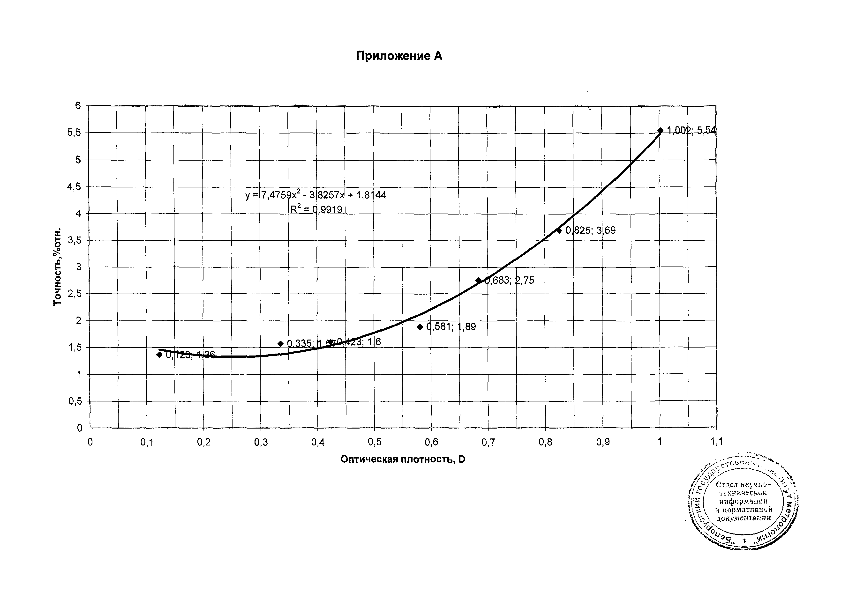 МВИ.МН 2668-2007