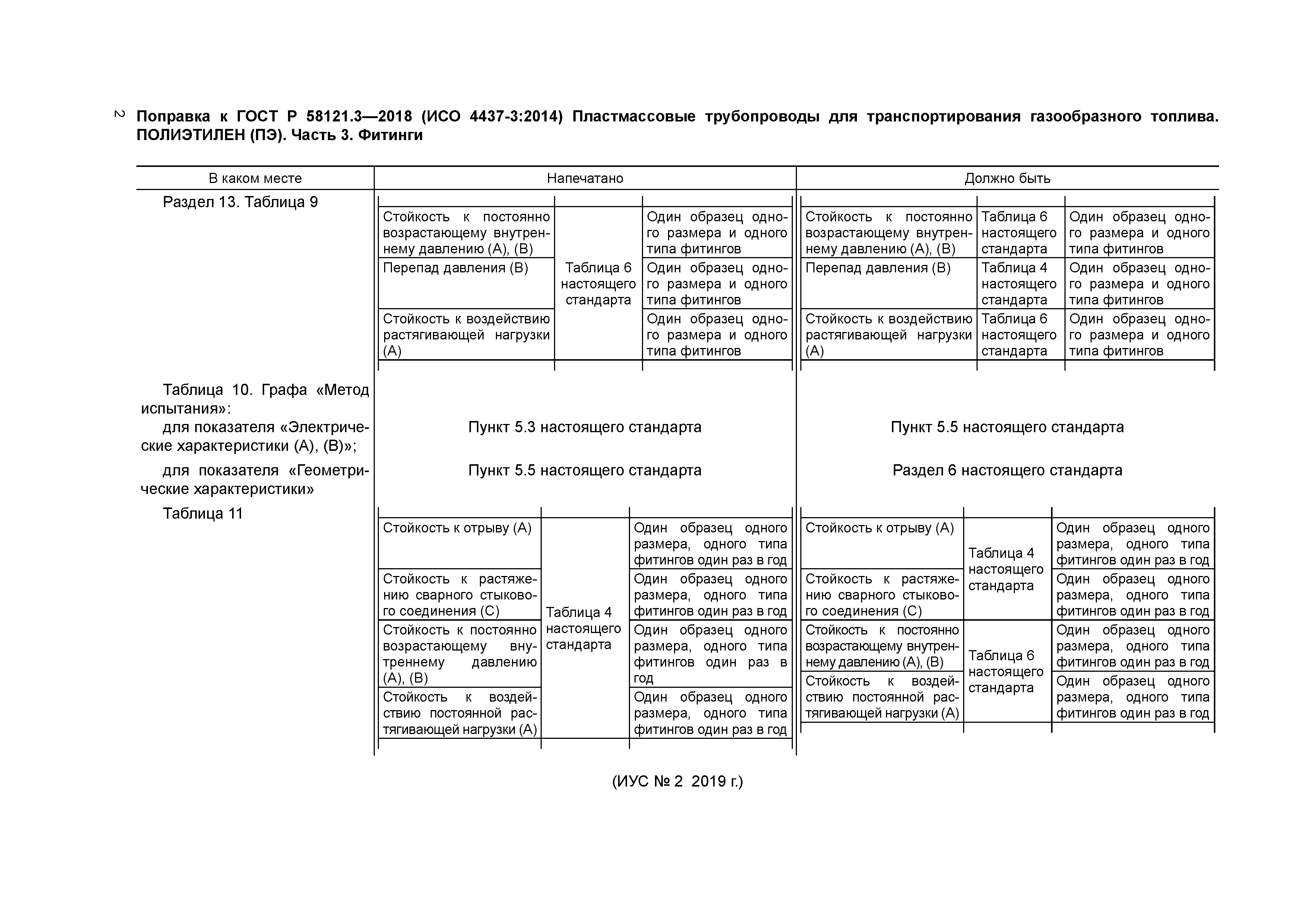 ГОСТ Р 58121.3-2018