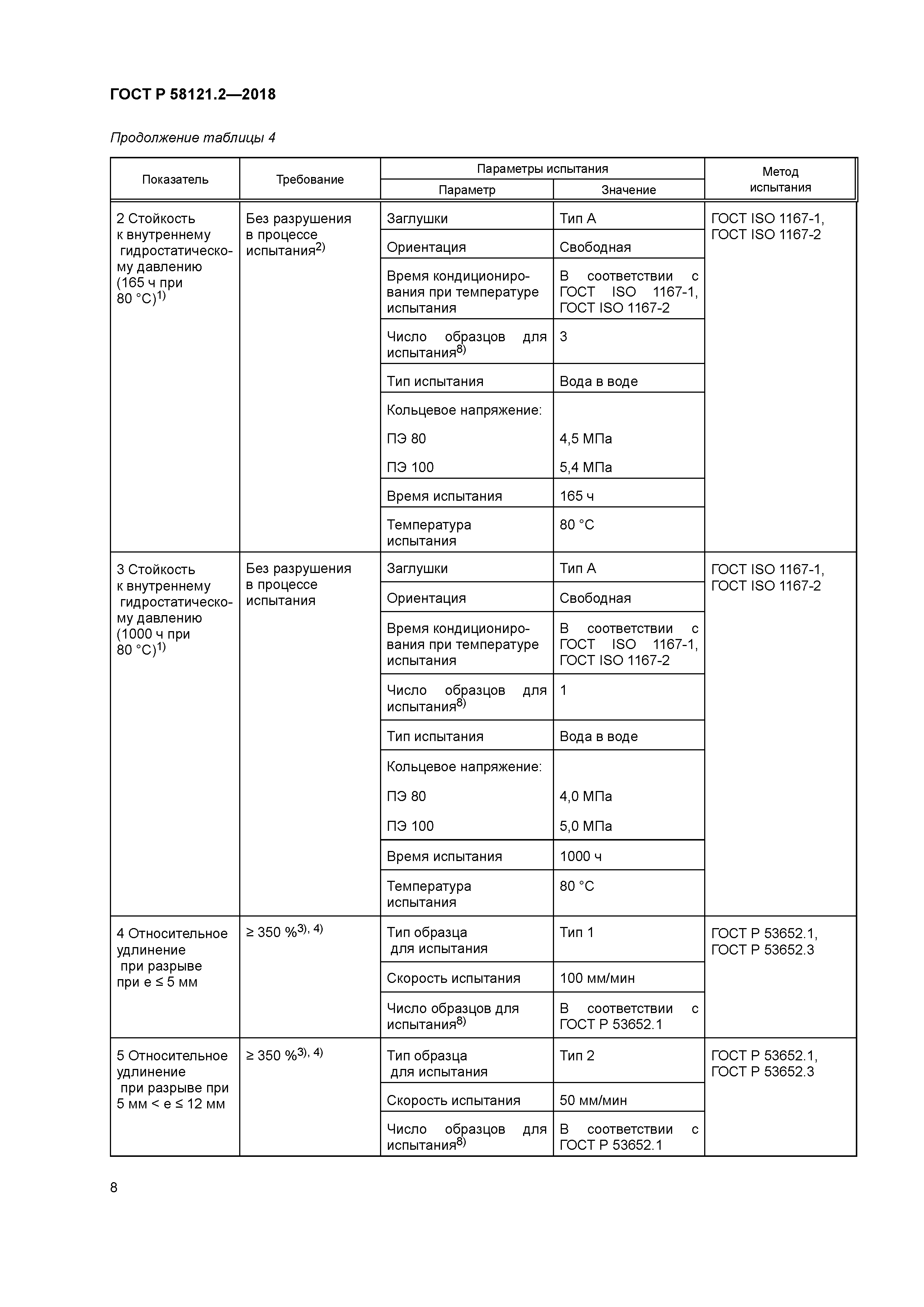 ГОСТ Р 58121.2-2018