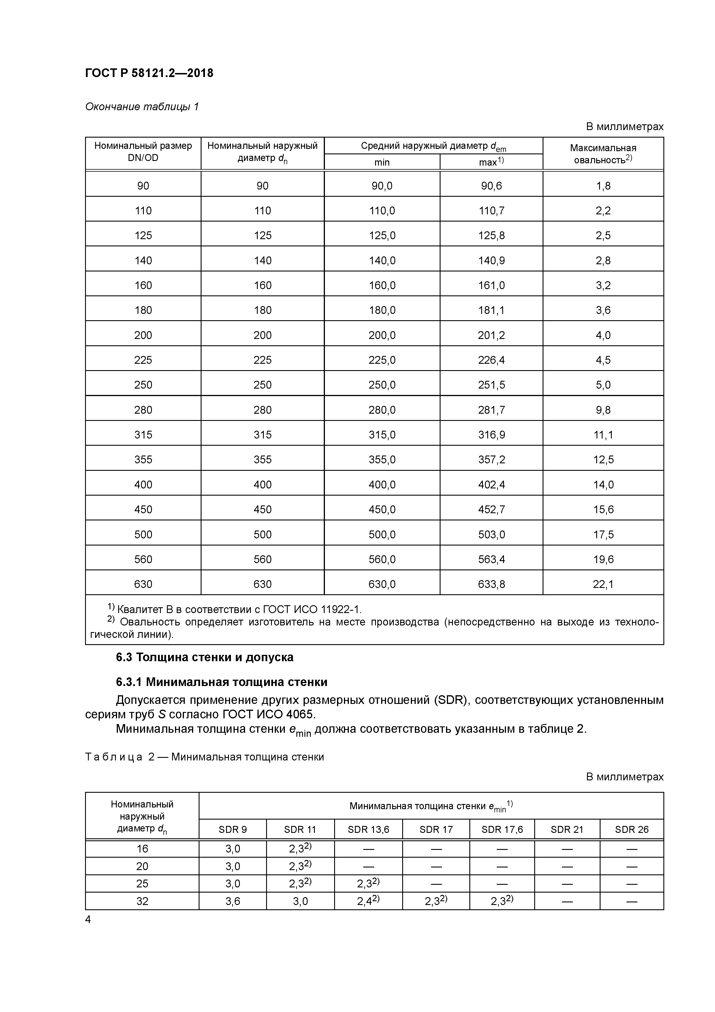 ГОСТ Р 58121.2-2018