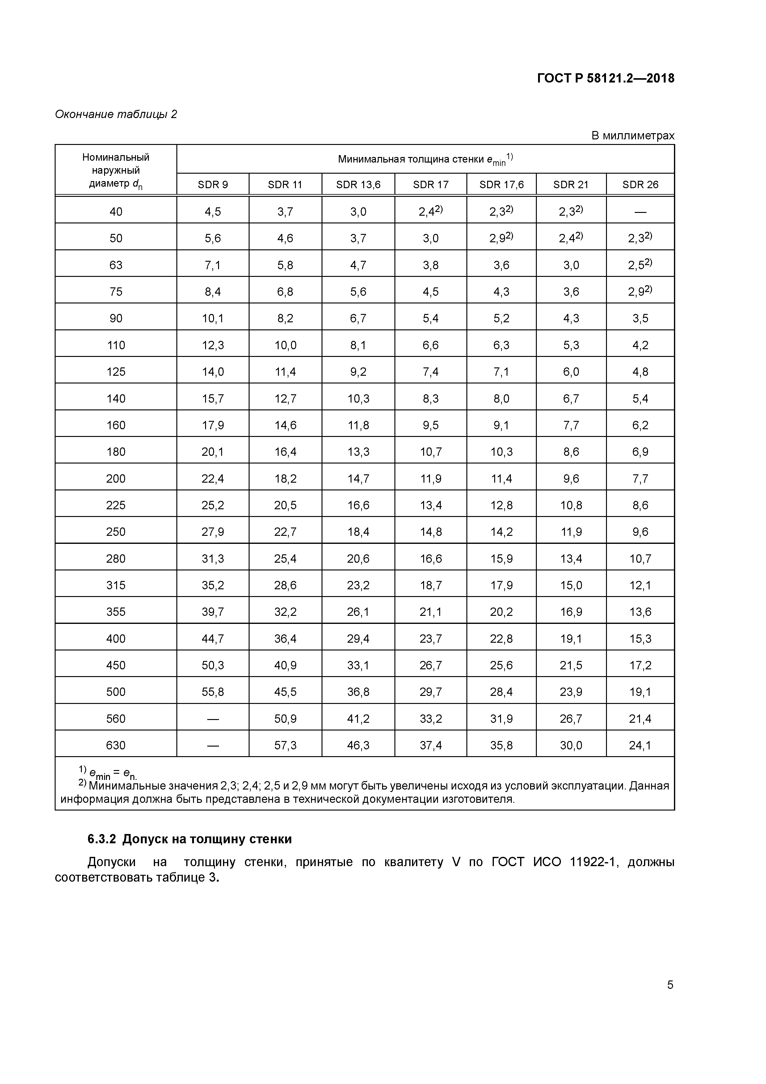 ГОСТ Р 58121.2-2018