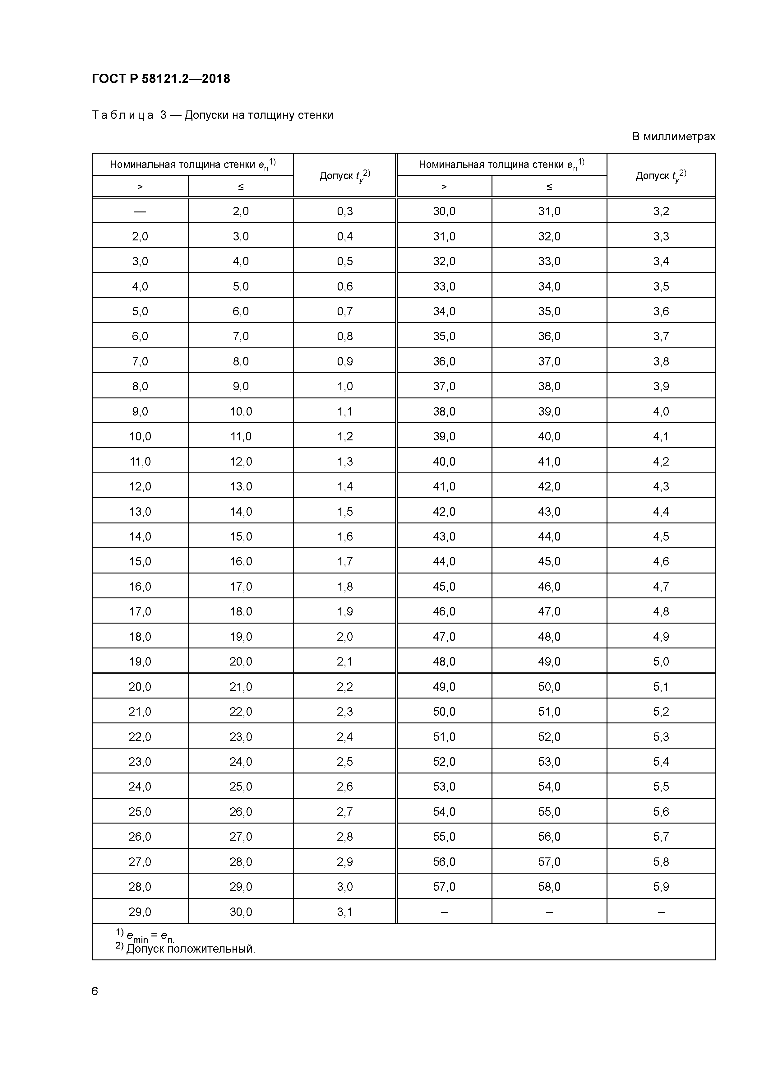 ГОСТ Р 58121.2-2018