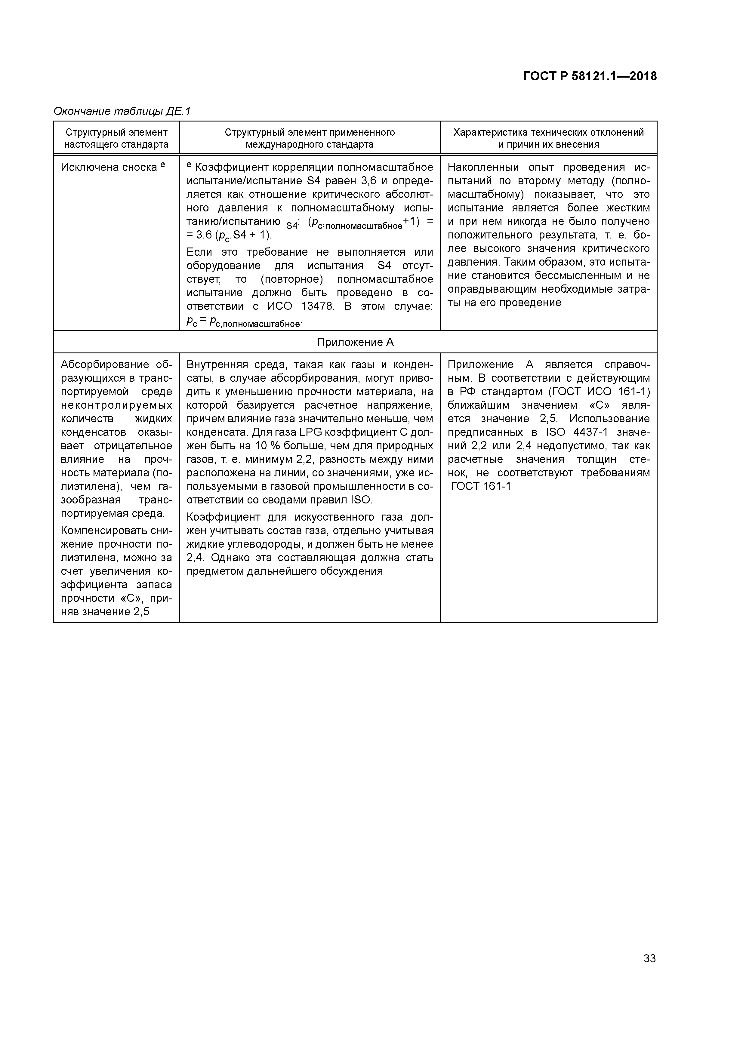 ГОСТ Р 58121.1-2018