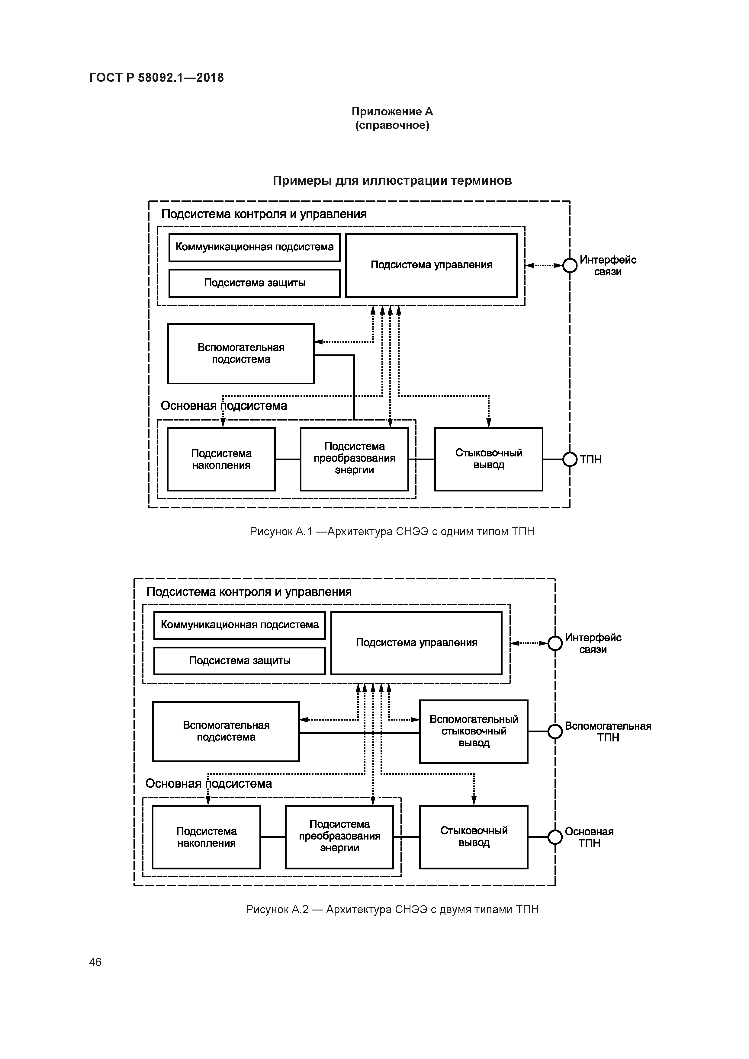 ГОСТ Р 58092.1-2018