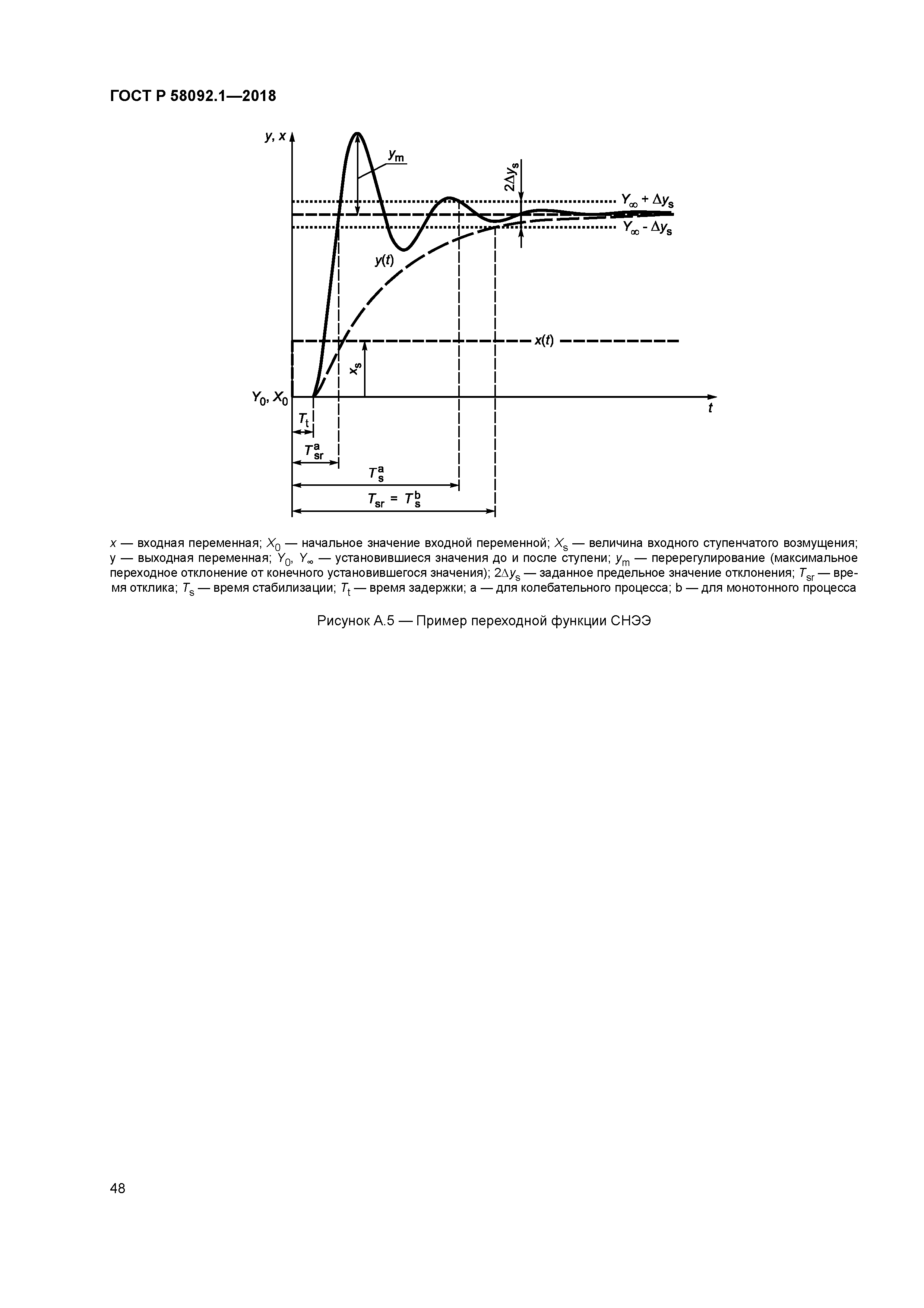 ГОСТ Р 58092.1-2018