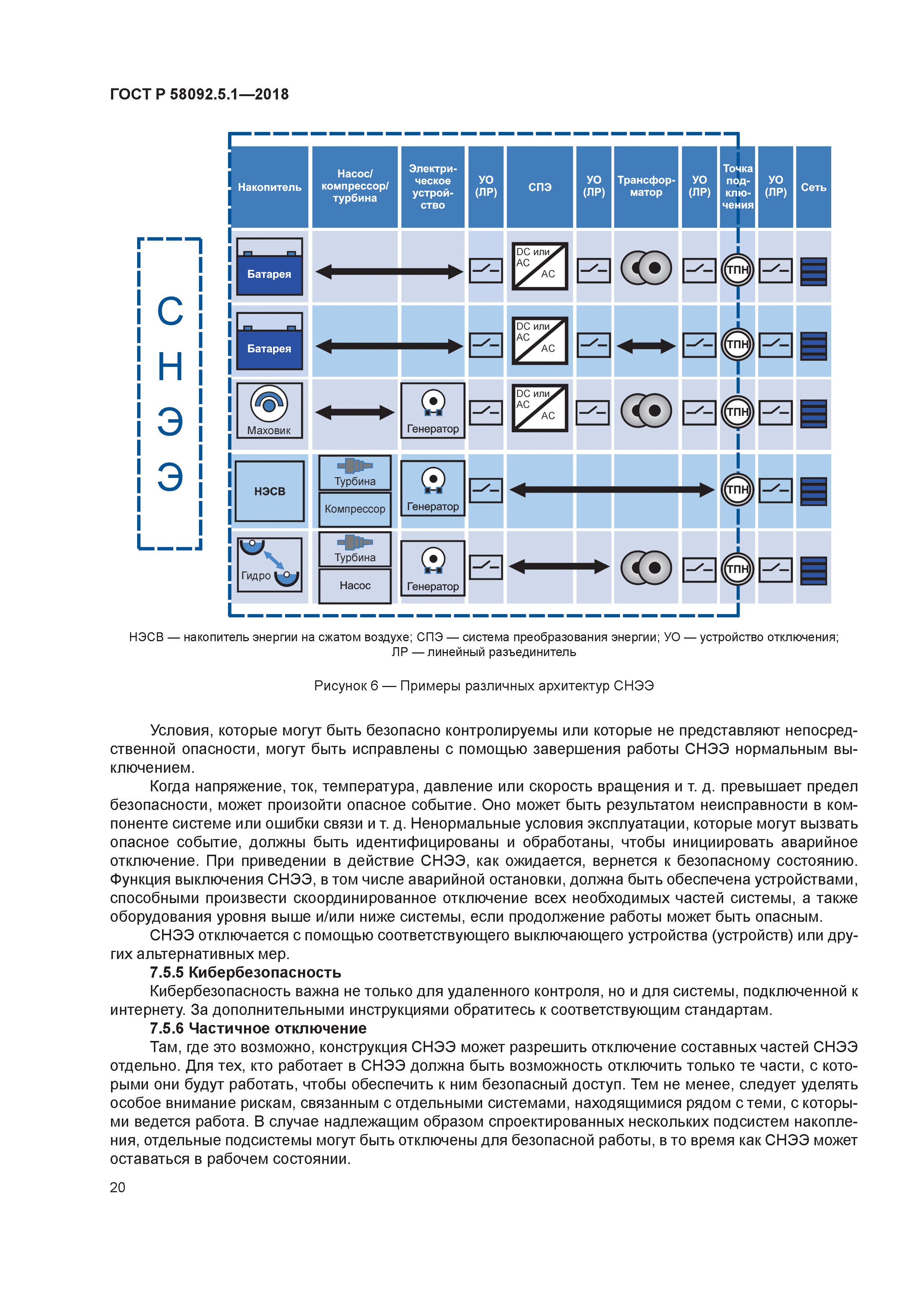 ГОСТ Р 58092.5.1-2018