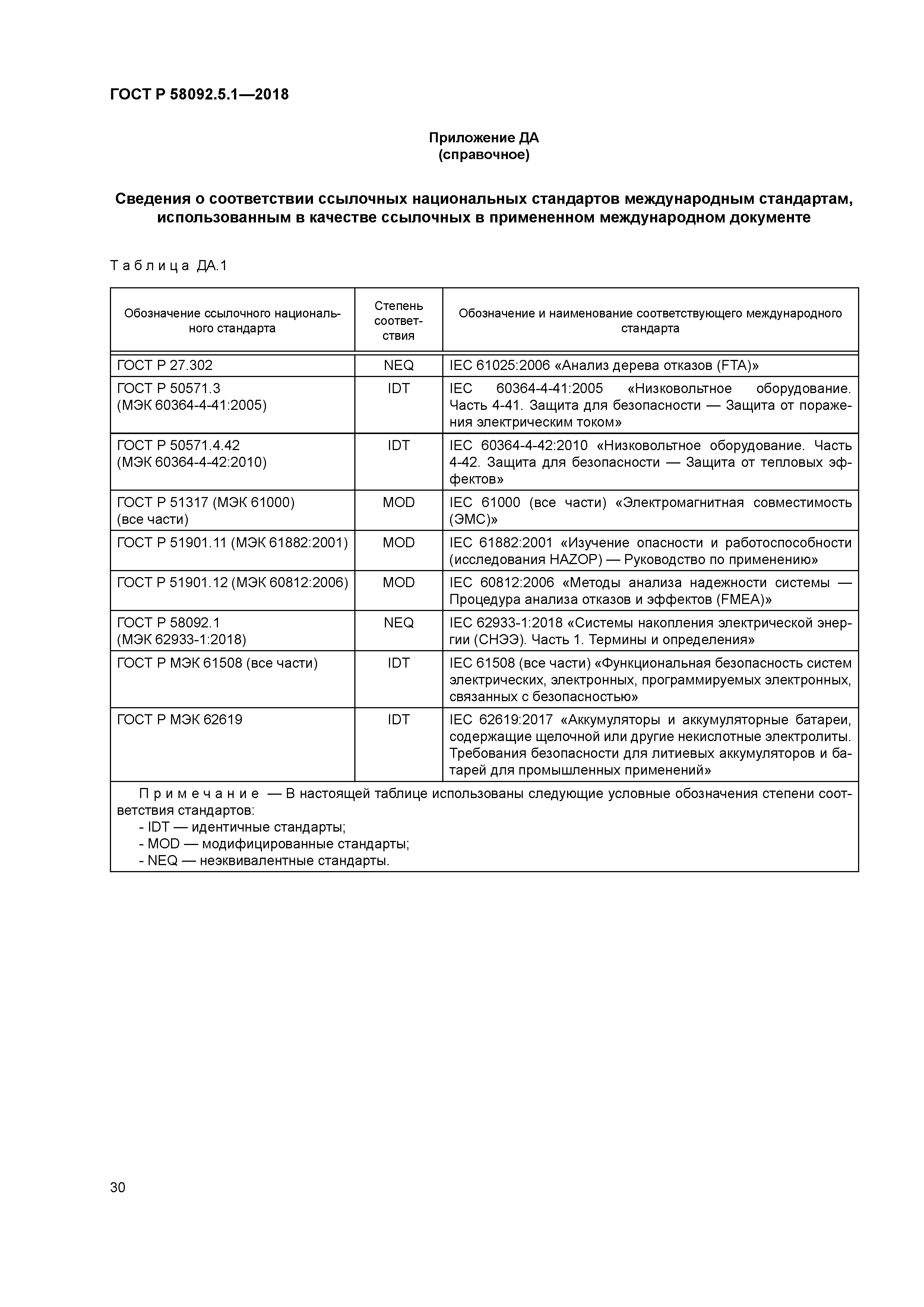 ГОСТ Р 58092.5.1-2018