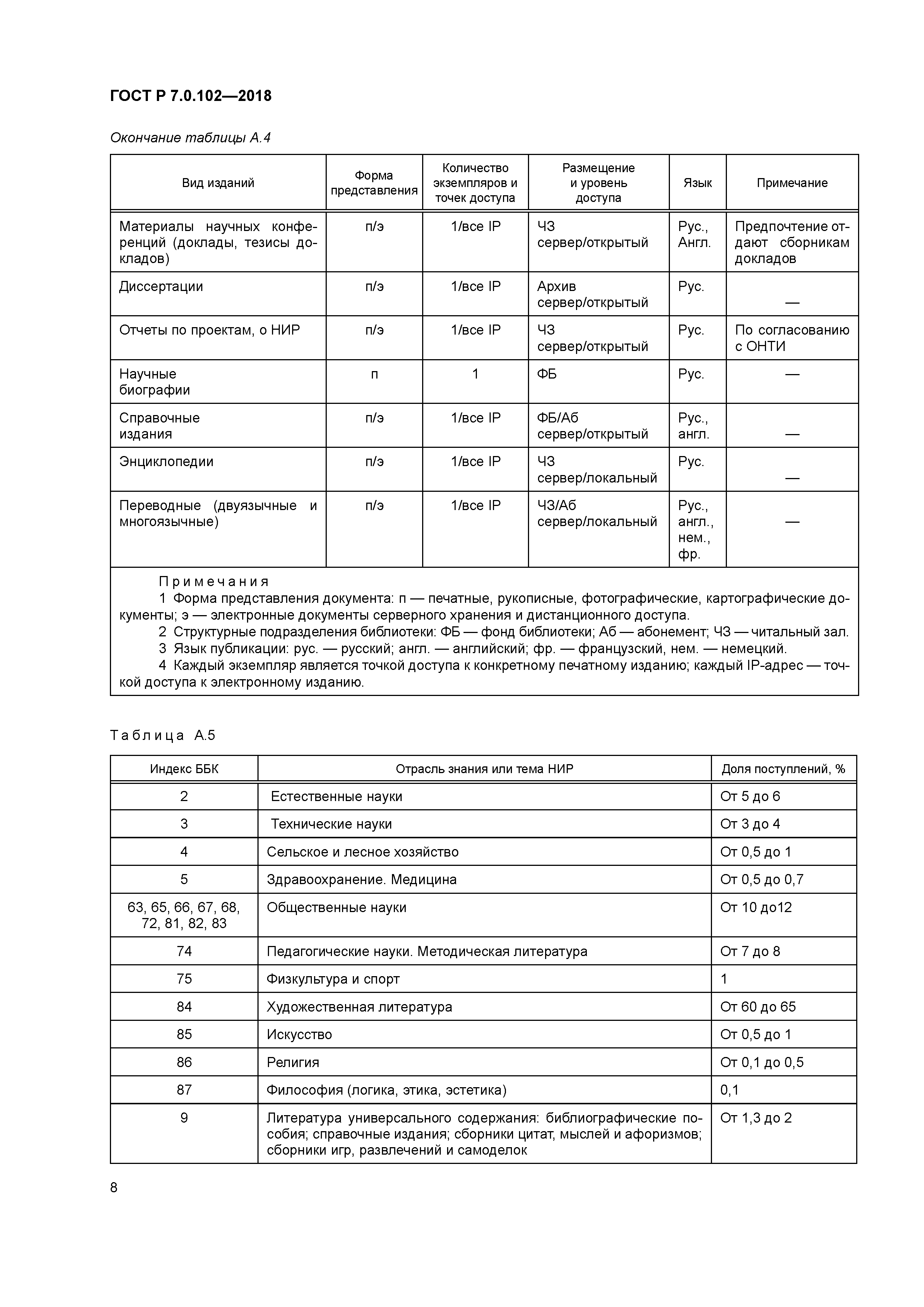 ГОСТ Р 7.0.102-2018