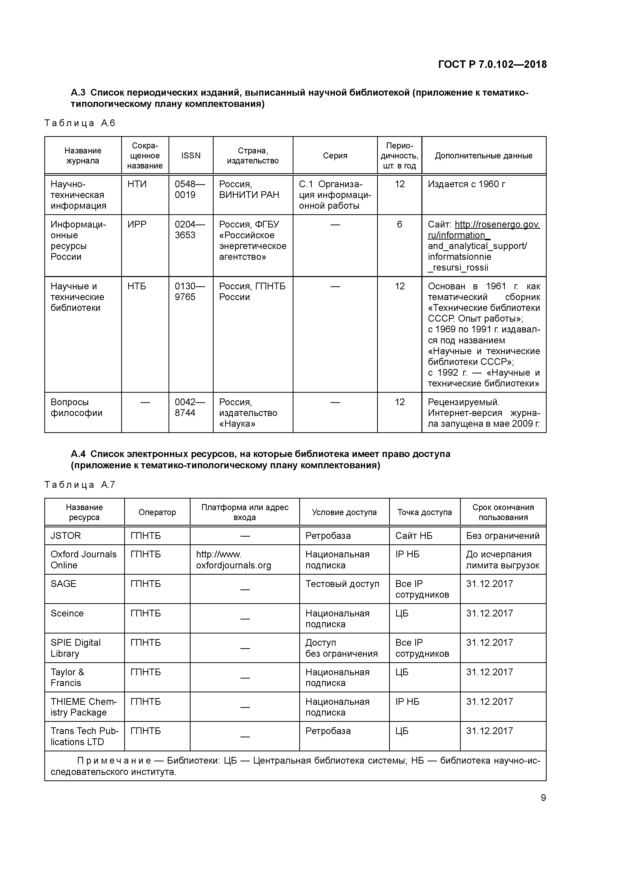 ГОСТ Р 7.0.102-2018